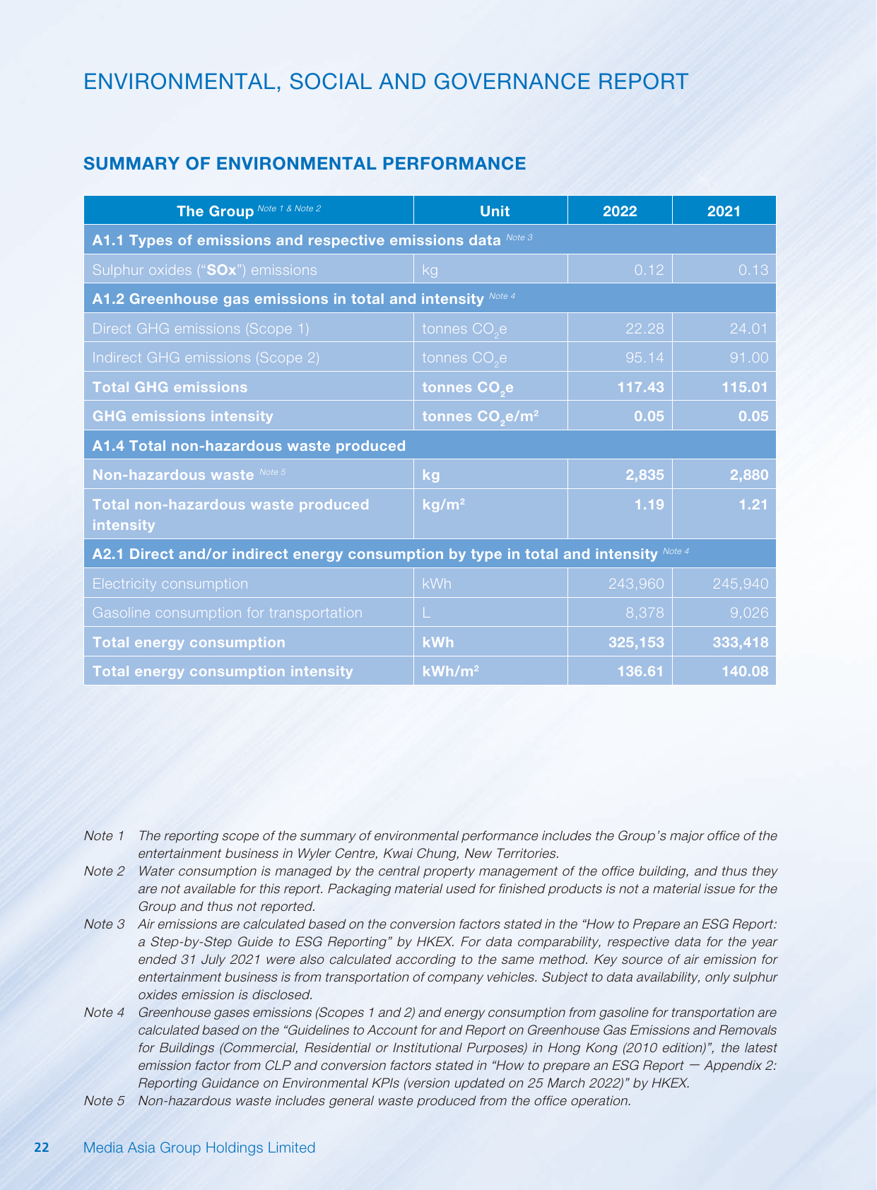 Emissions data extracted from page 24