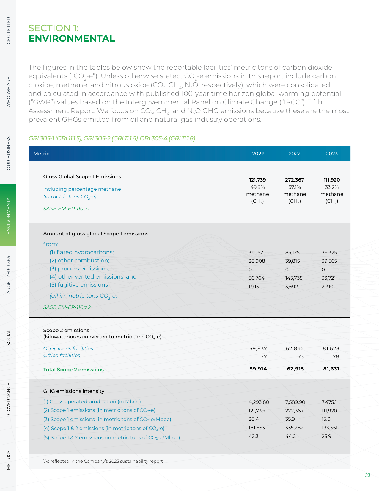 Emissions data extracted from page 24