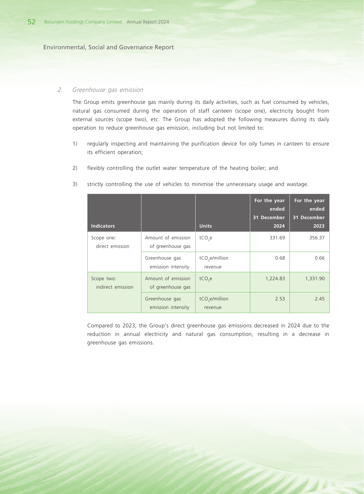 Emissions data extracted from page 54