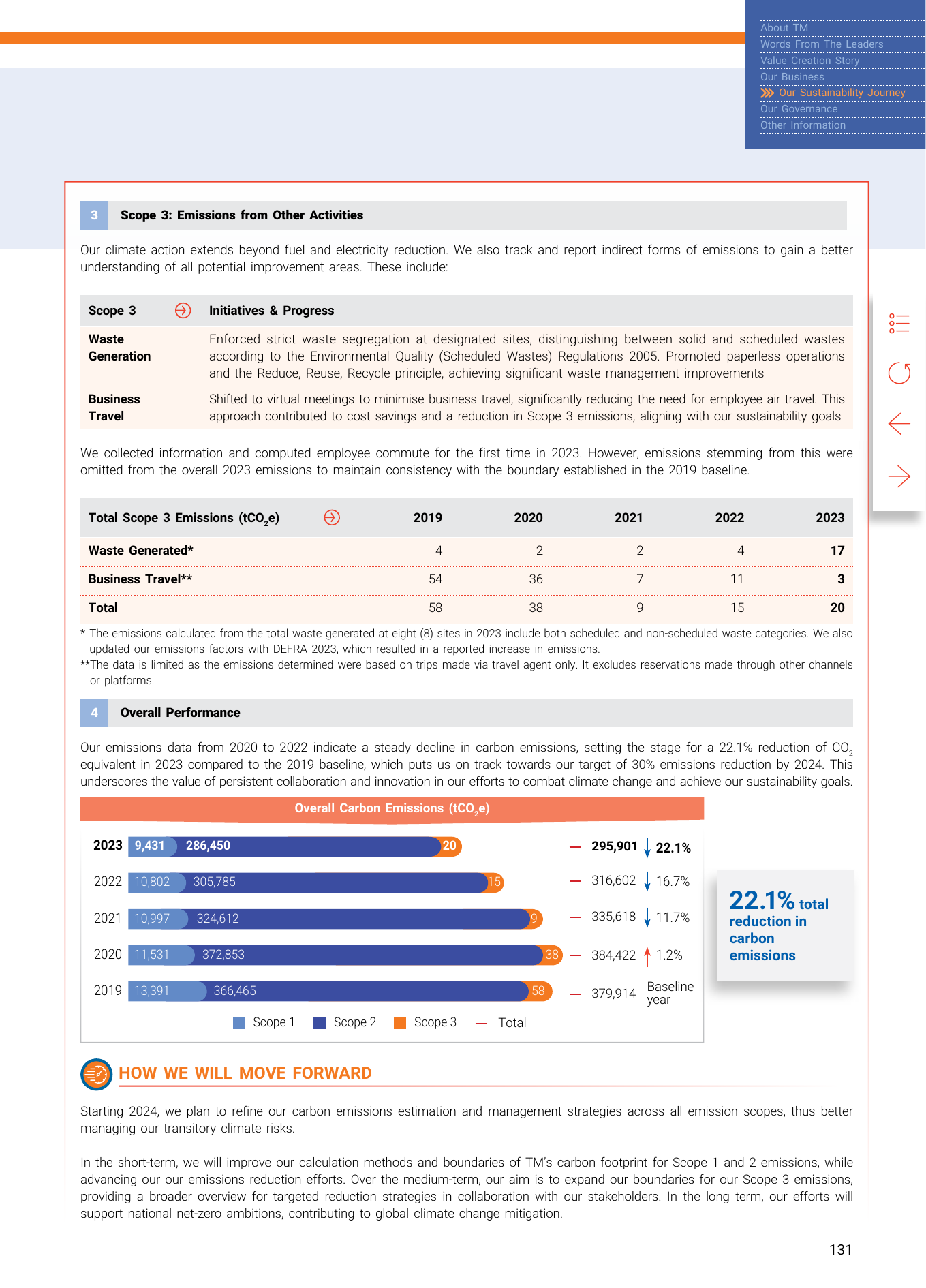 Emissions data extracted from page 46