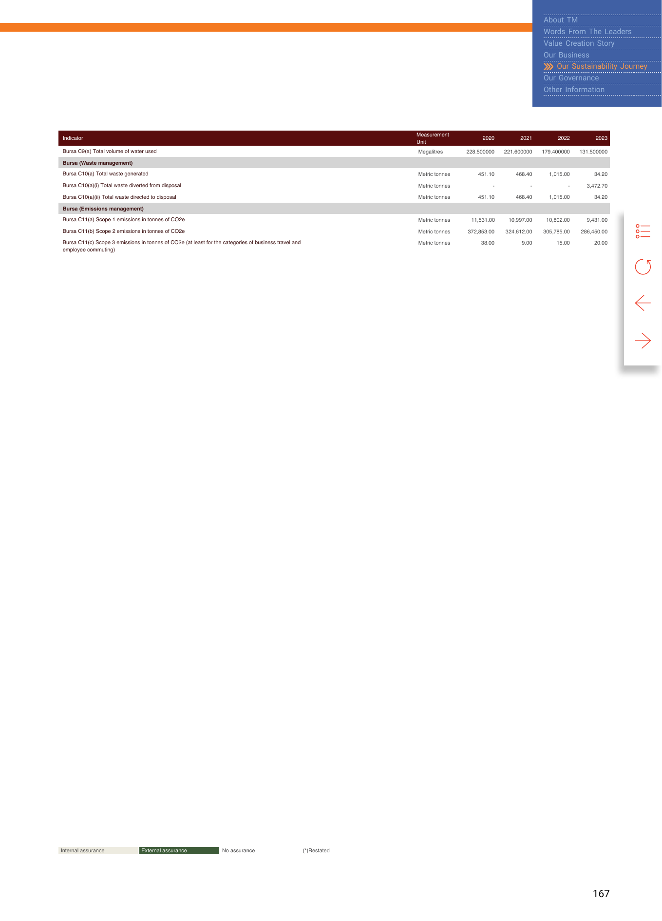 Emissions data extracted from page 82