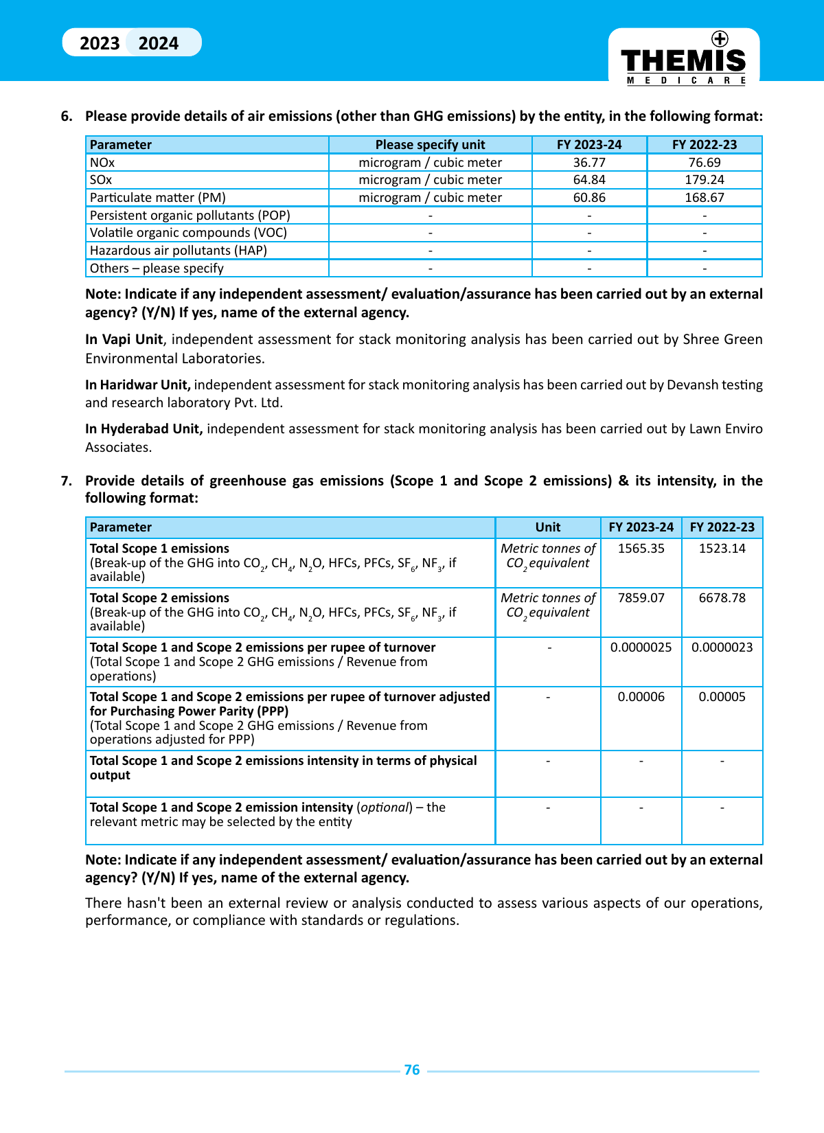 Emissions data extracted from page 78