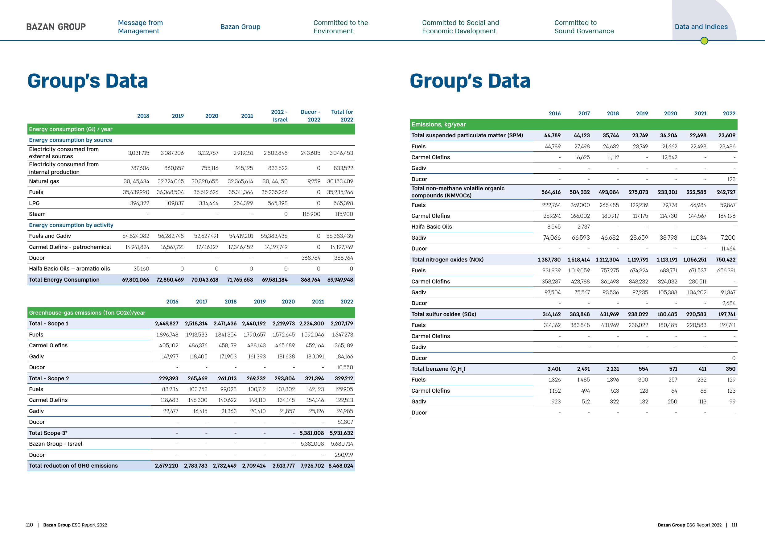 Emissions data extracted from page 56
