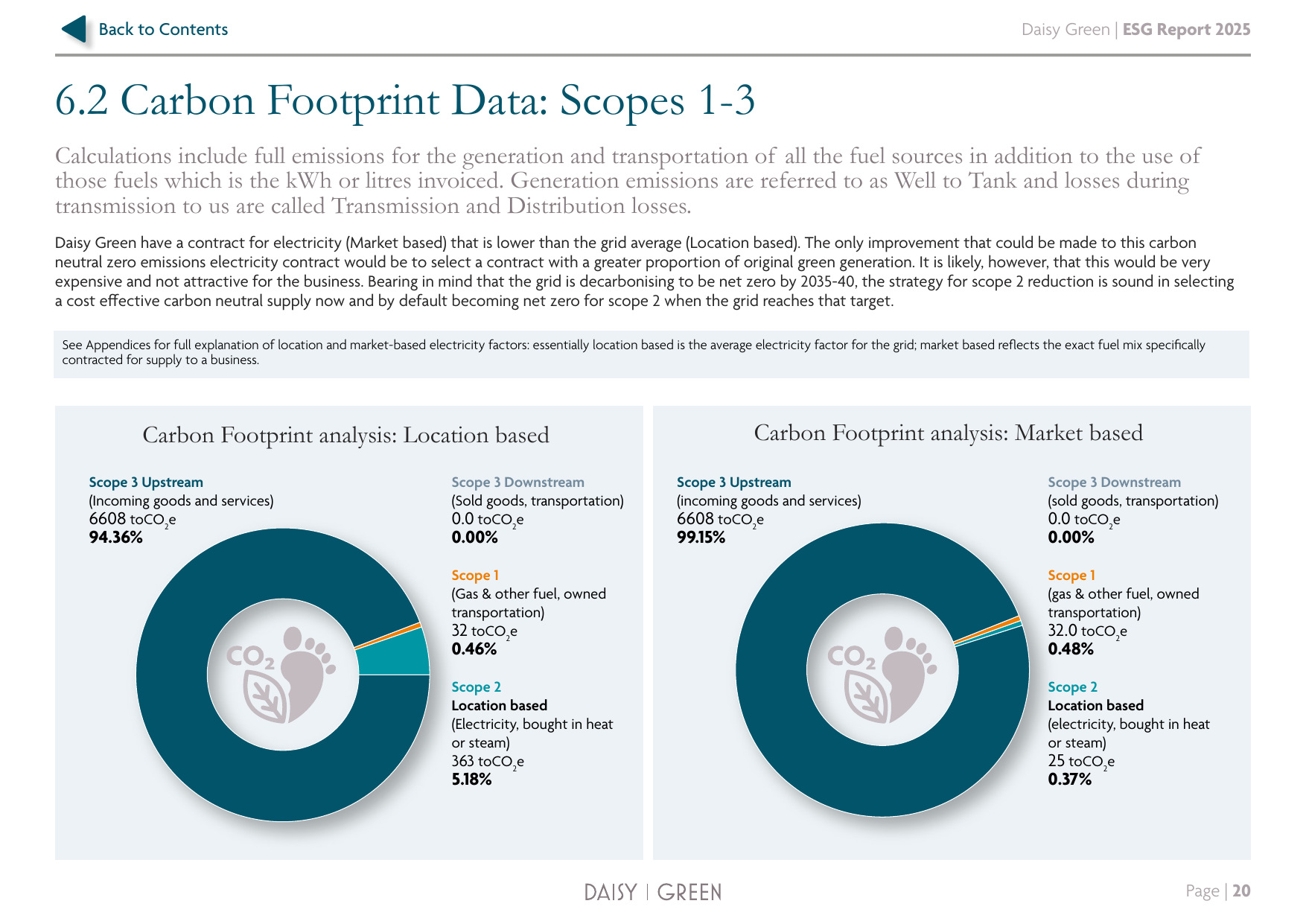 Emissions data extracted from page 20
