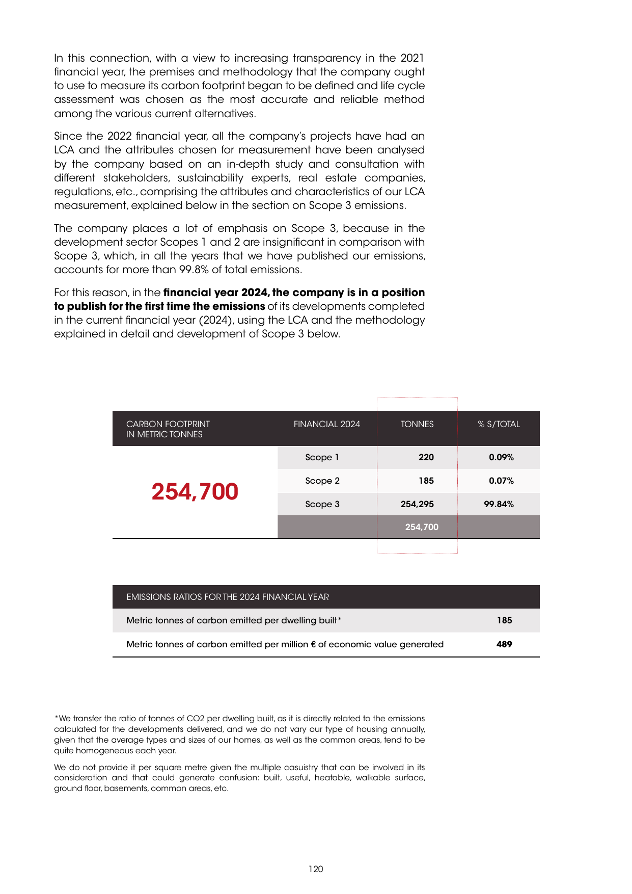 Emissions data extracted from page 120