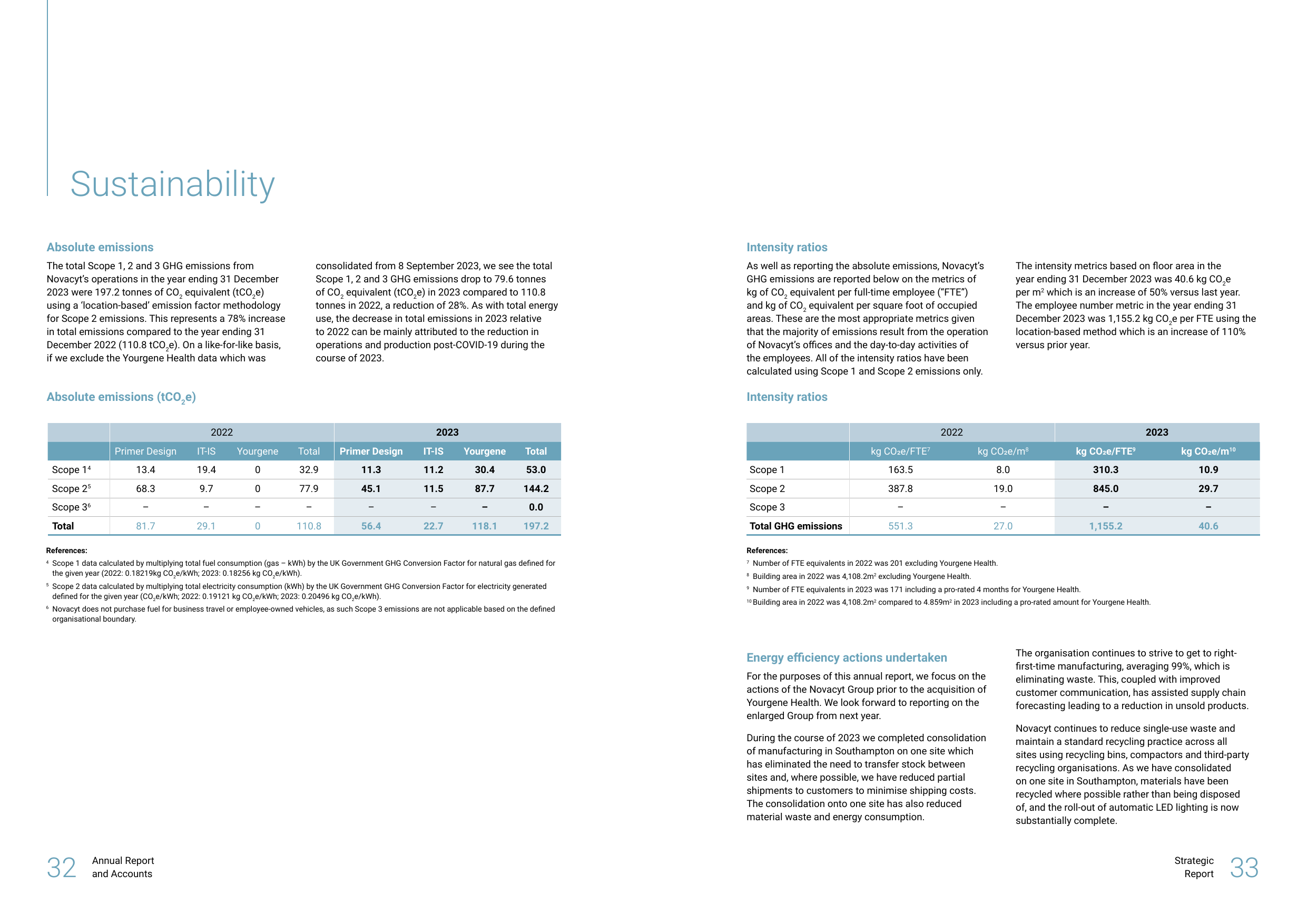 Emissions data extracted from page 17