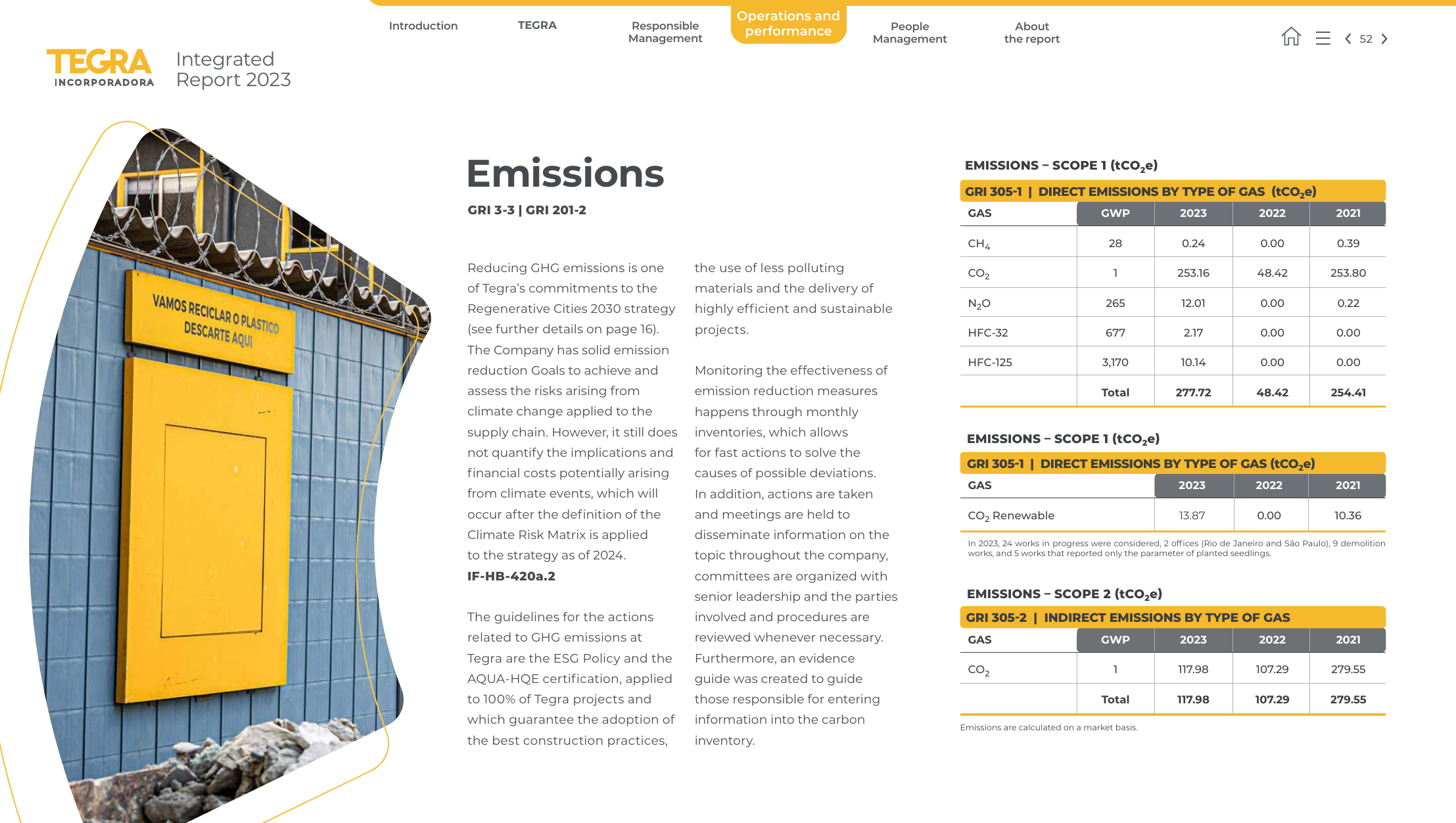 Emissions data extracted from page 52