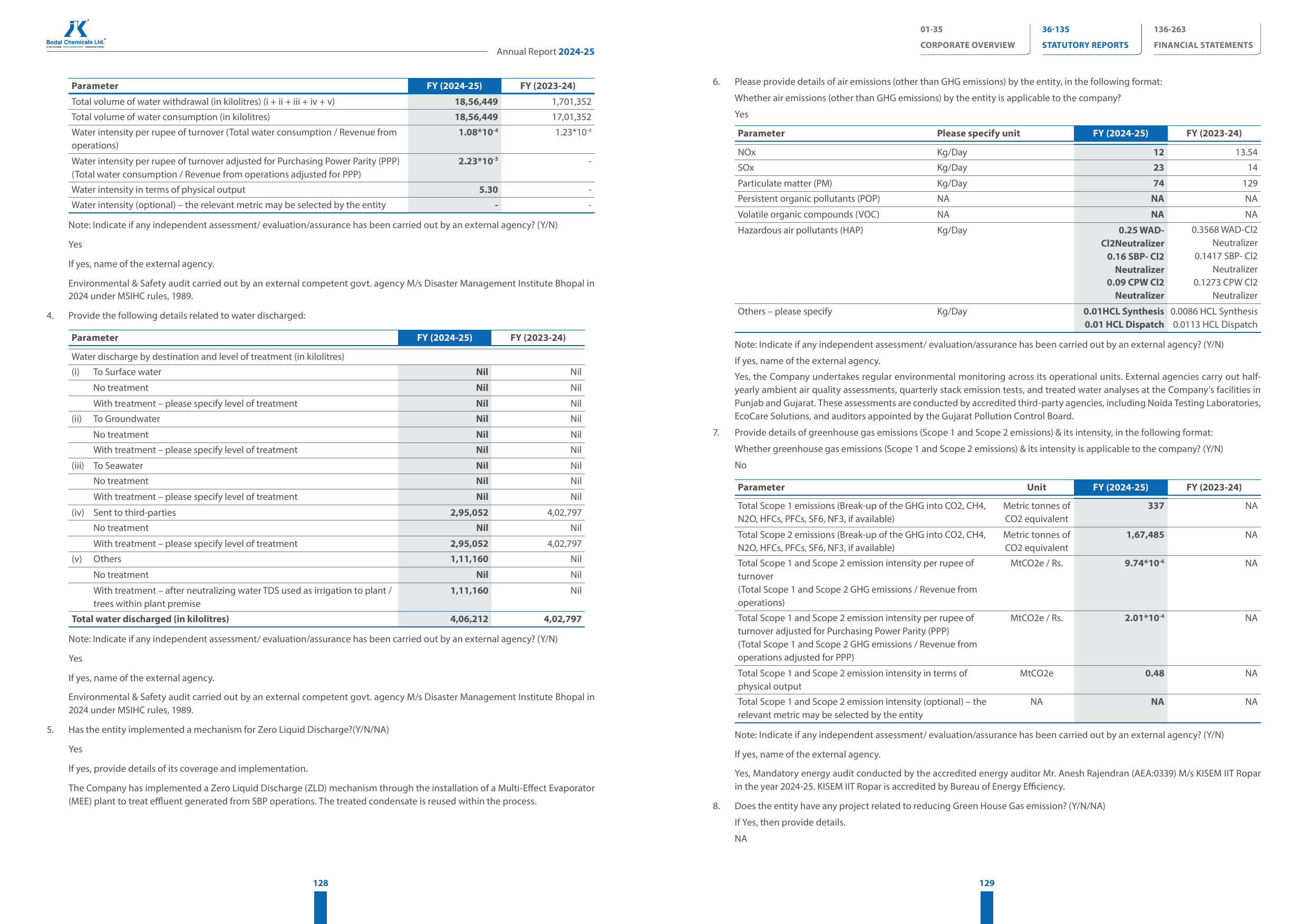 Emissions data extracted from page 66
