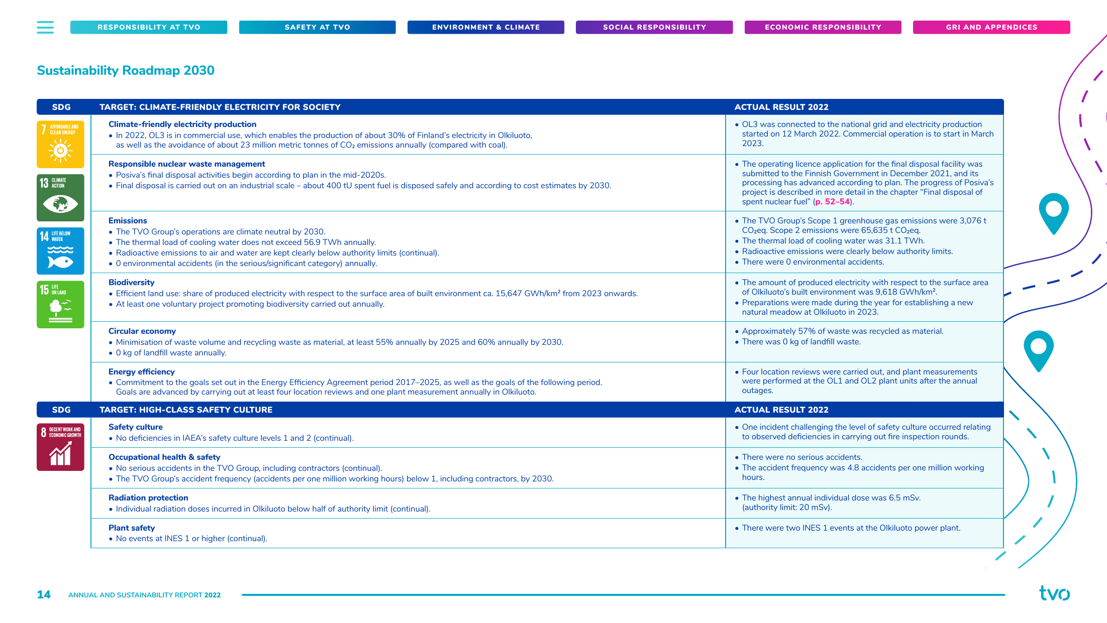 Emissions data extracted from page 14