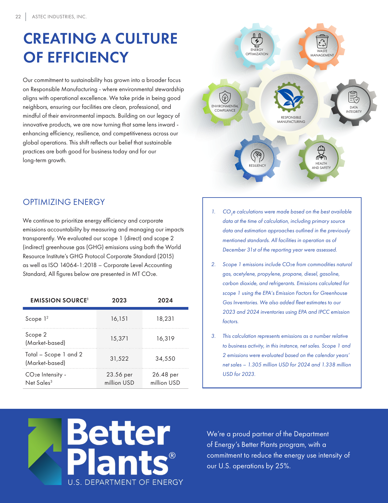 Emissions data extracted from page 22
