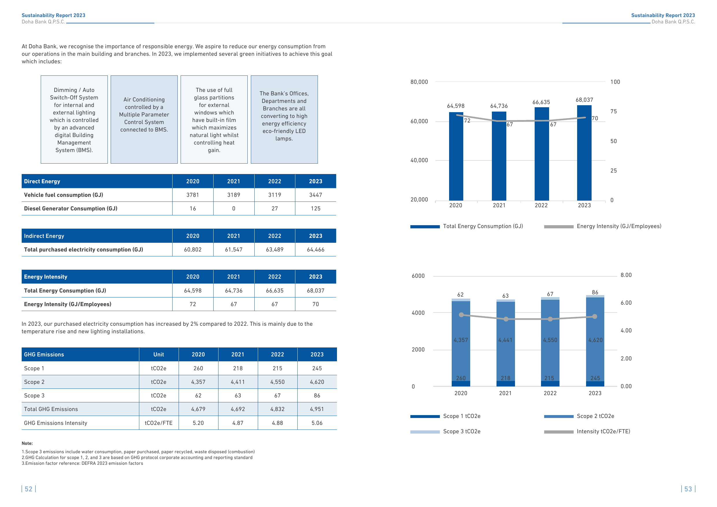 Emissions data extracted from page 27