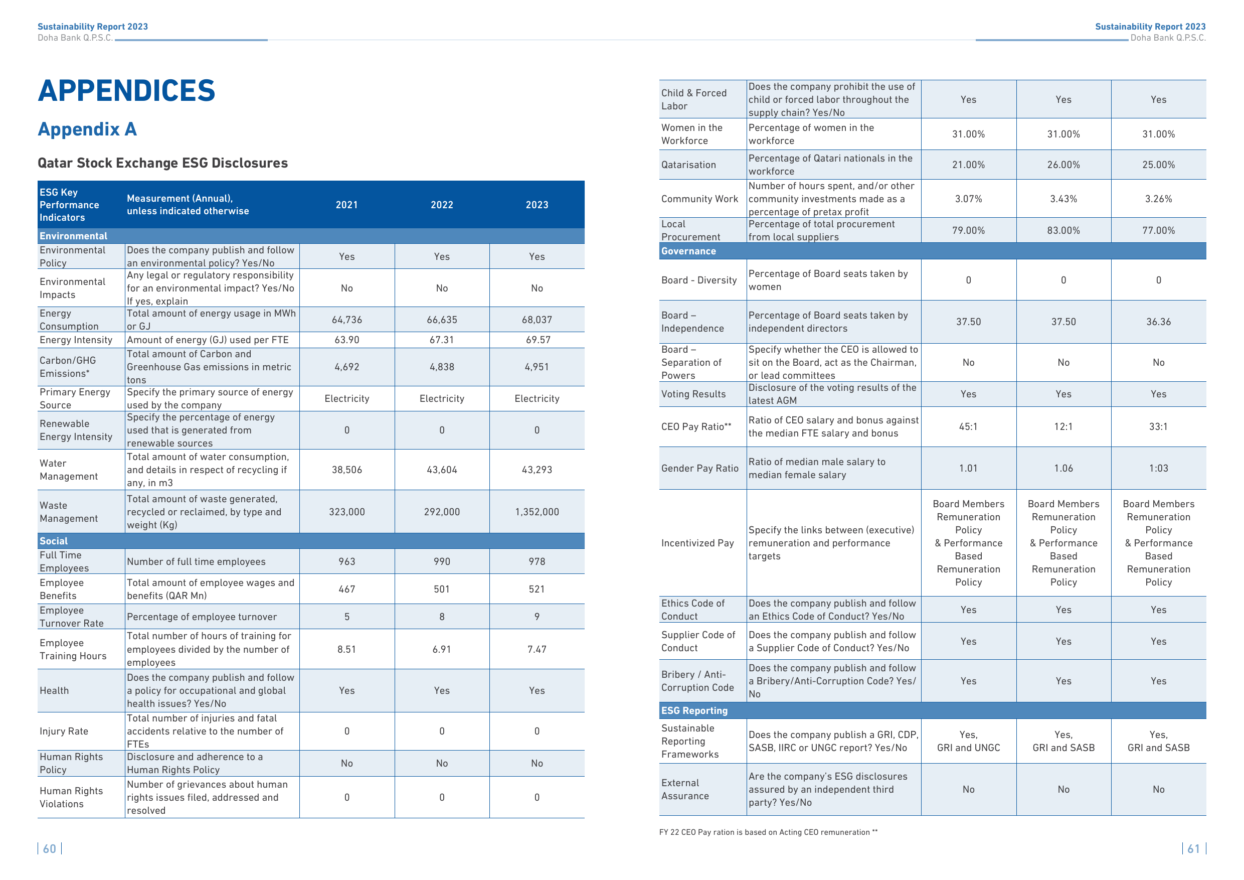 Emissions data extracted from page 31