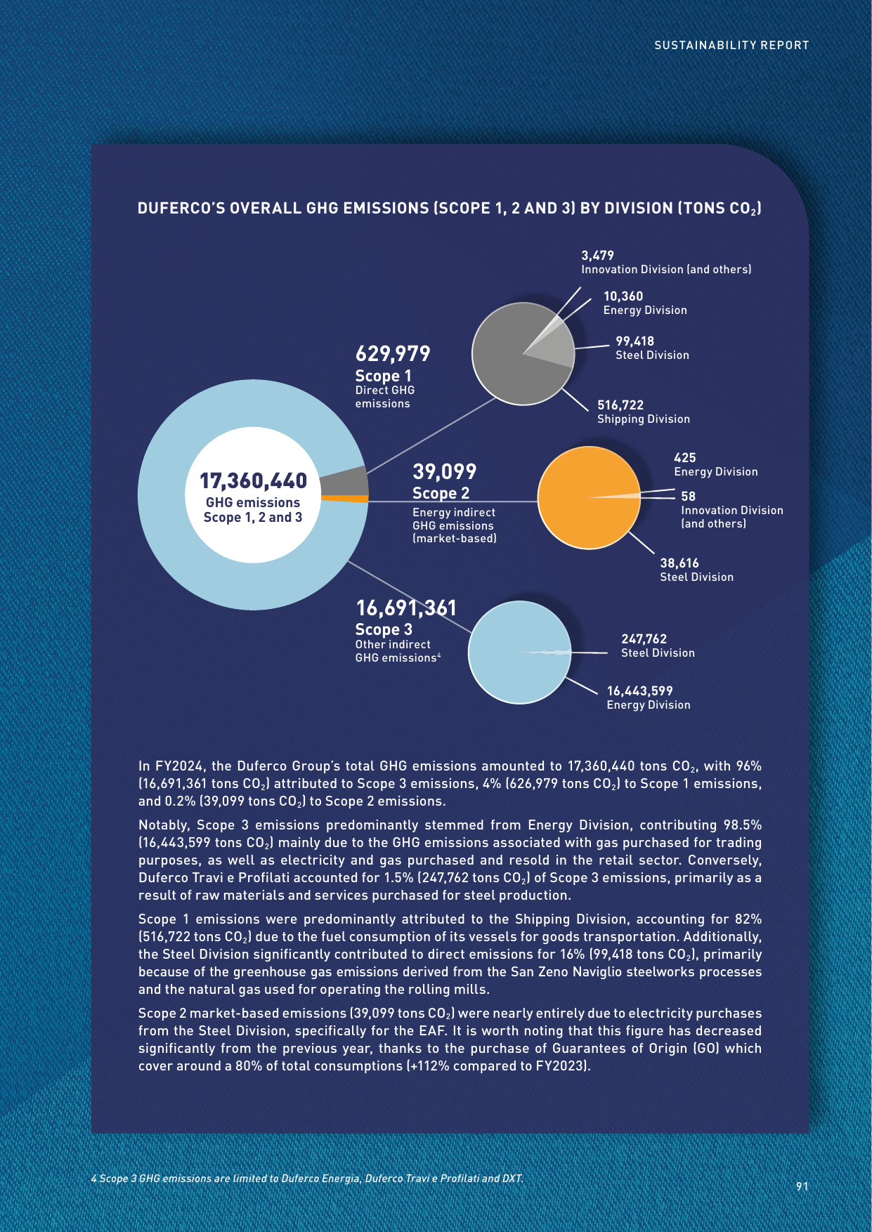 Emissions data extracted from page 93