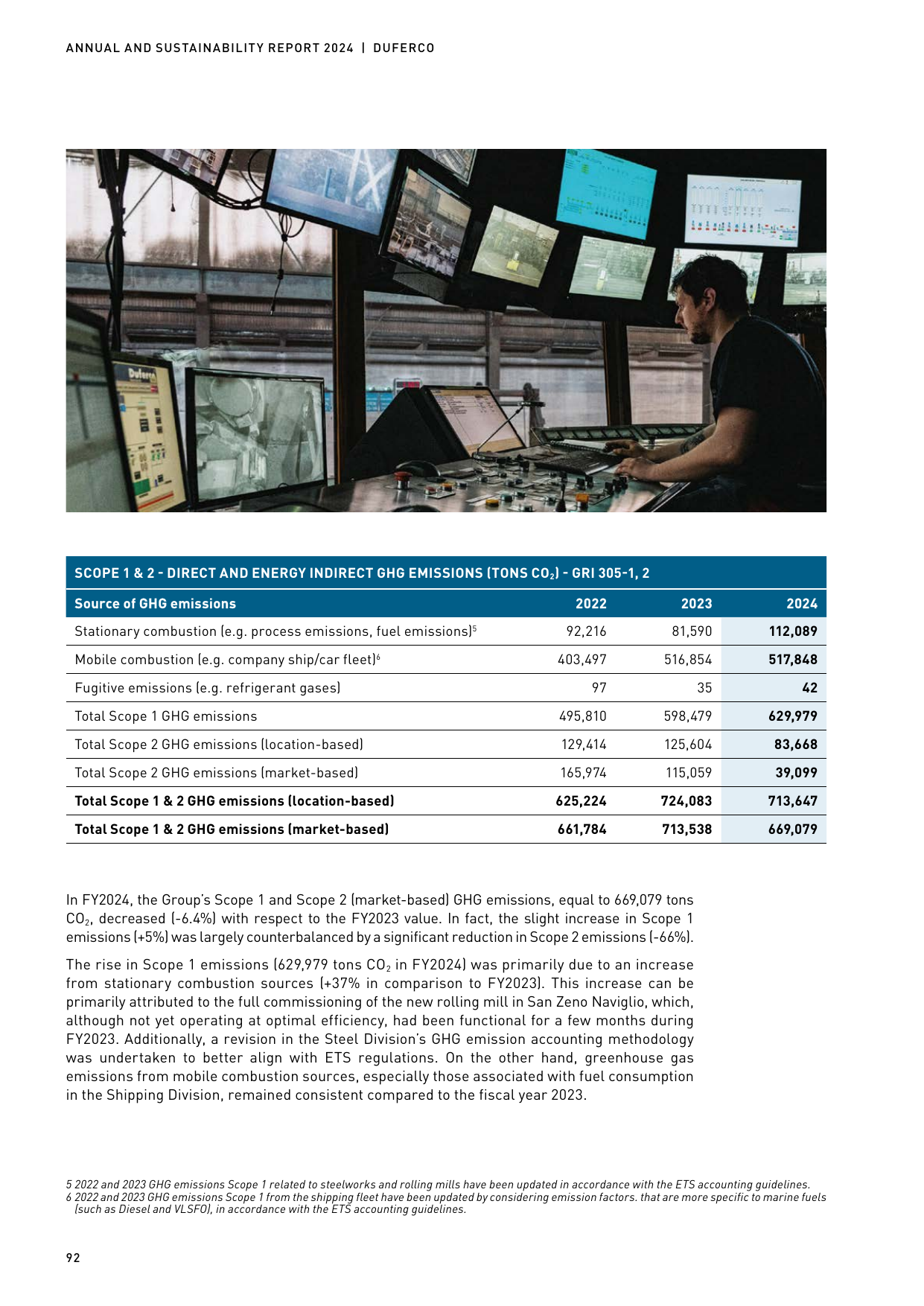 Emissions data extracted from page 94