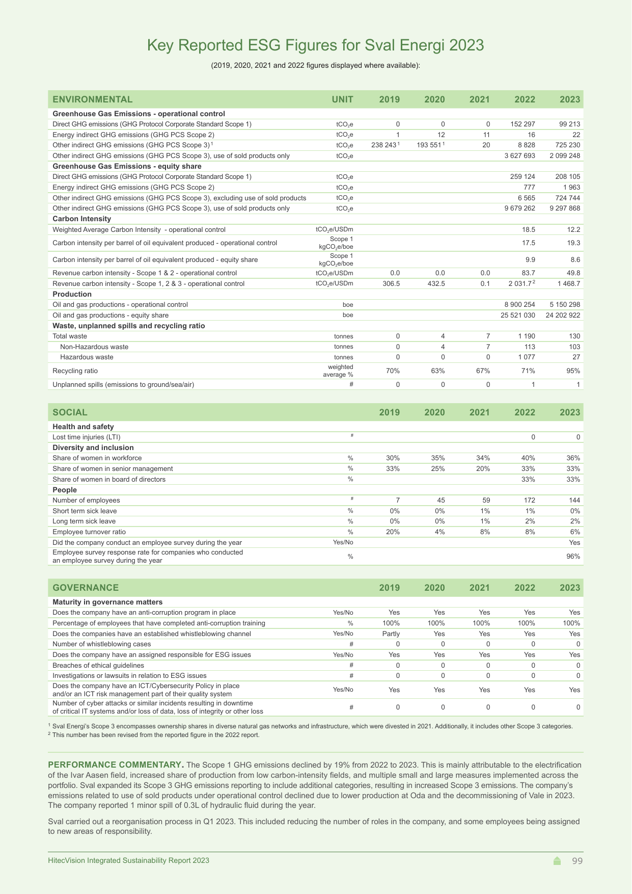 Emissions data extracted from page 99