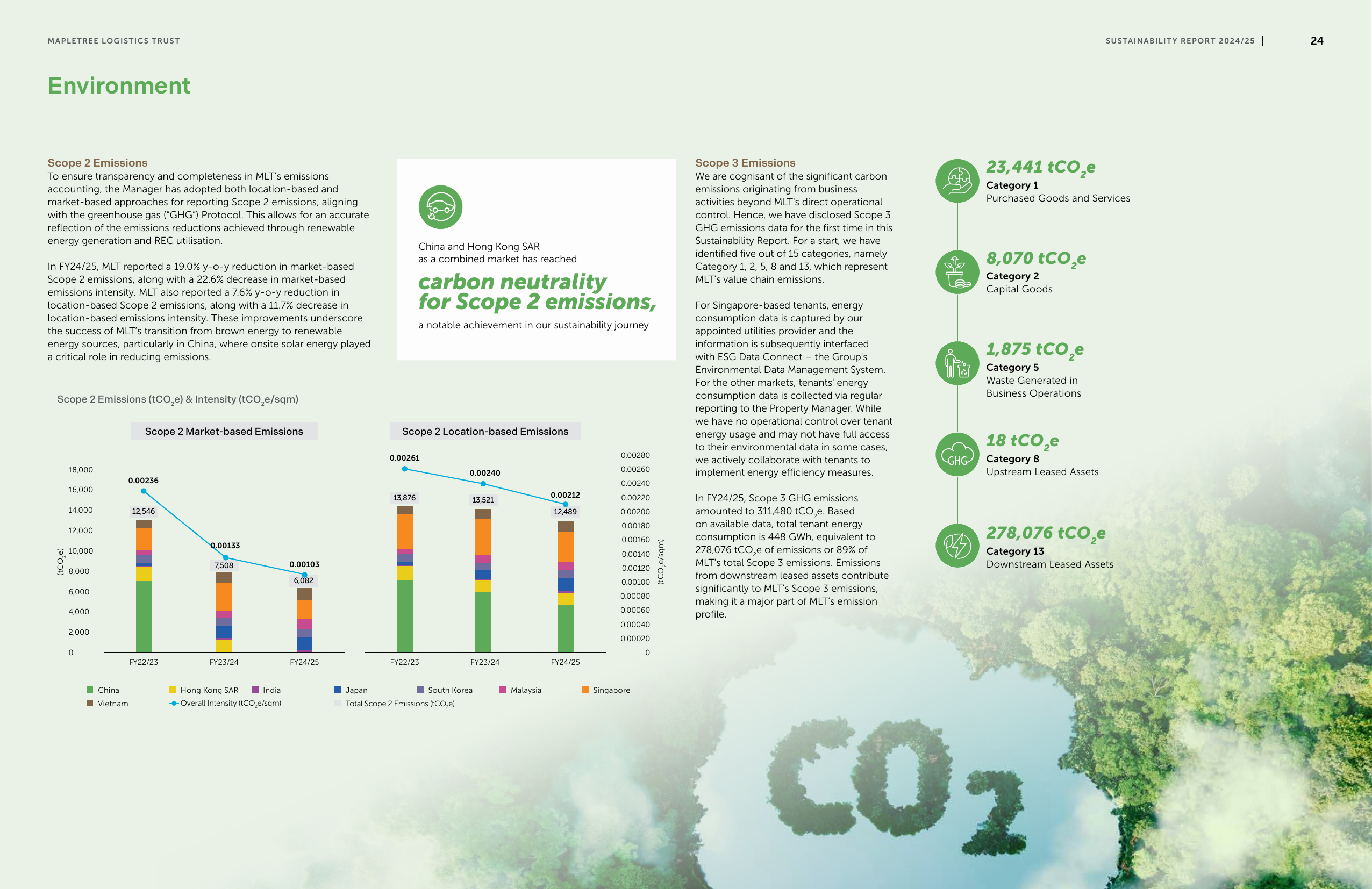 Emissions data extracted from page 25