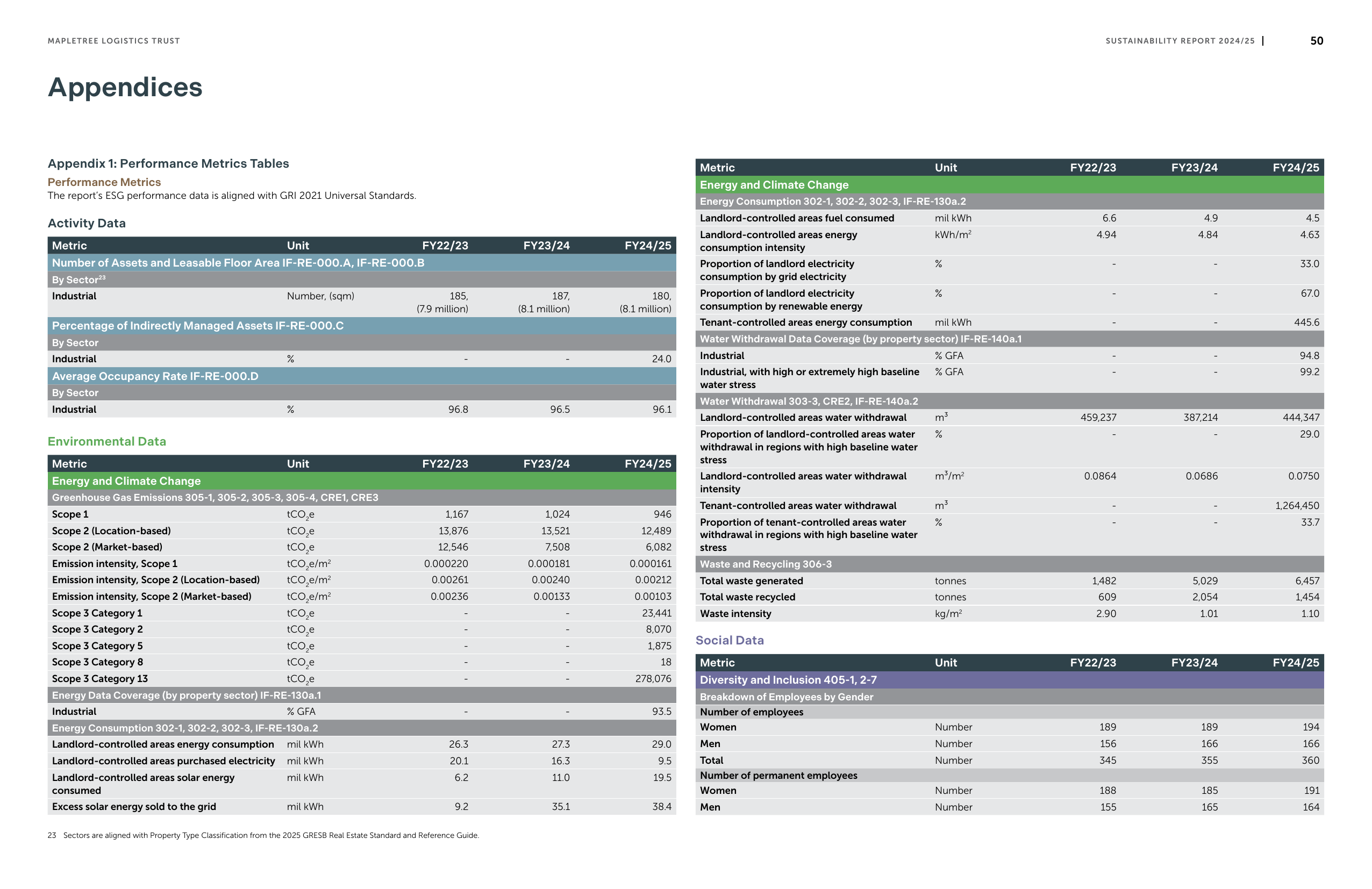 Emissions data extracted from page 51