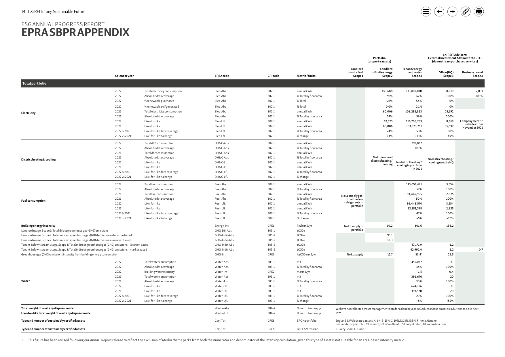 Emissions data extracted from page 14