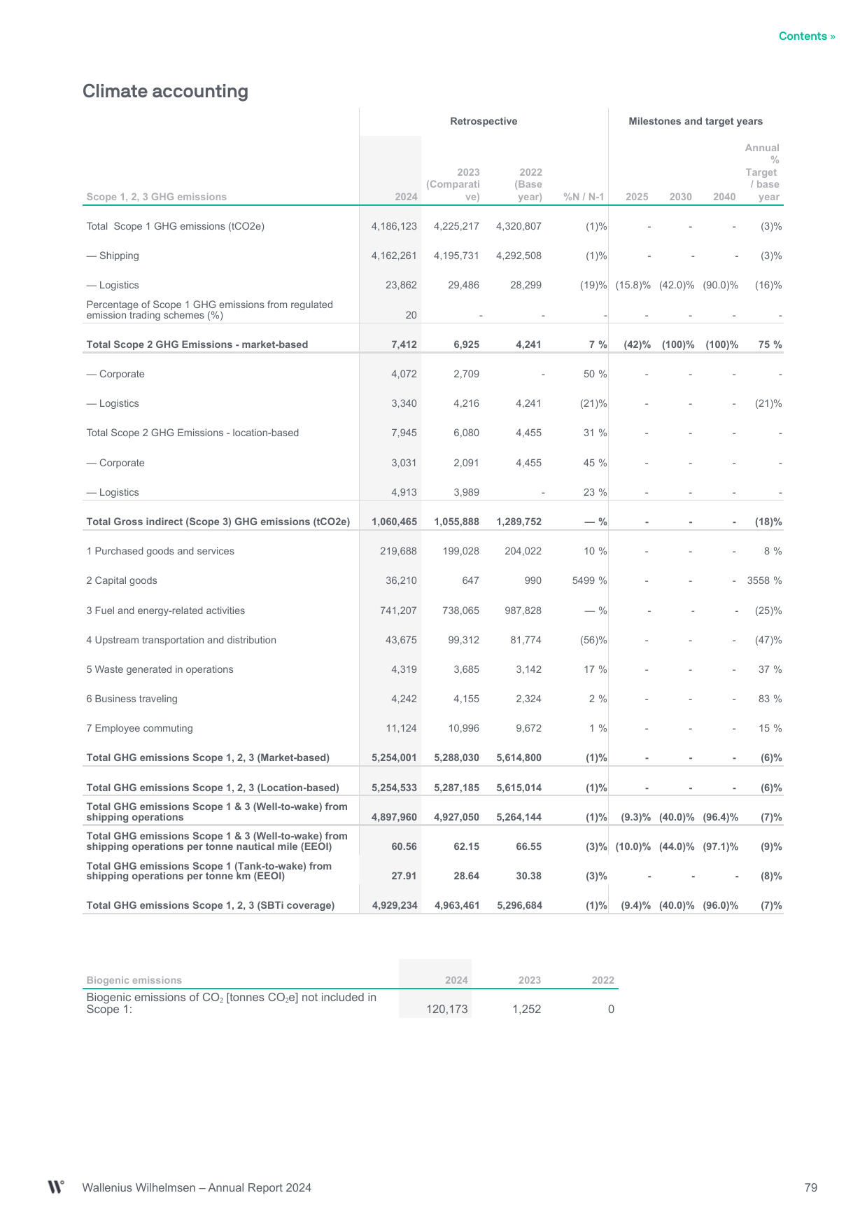Emissions data extracted from page 79
