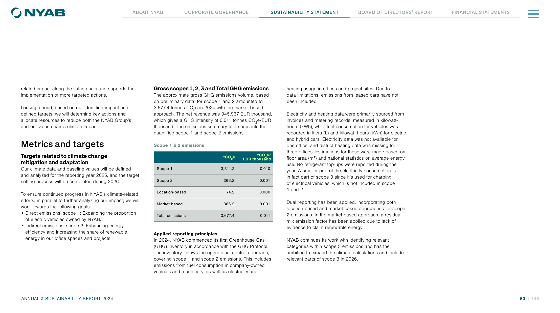 Emissions data extracted from page 53