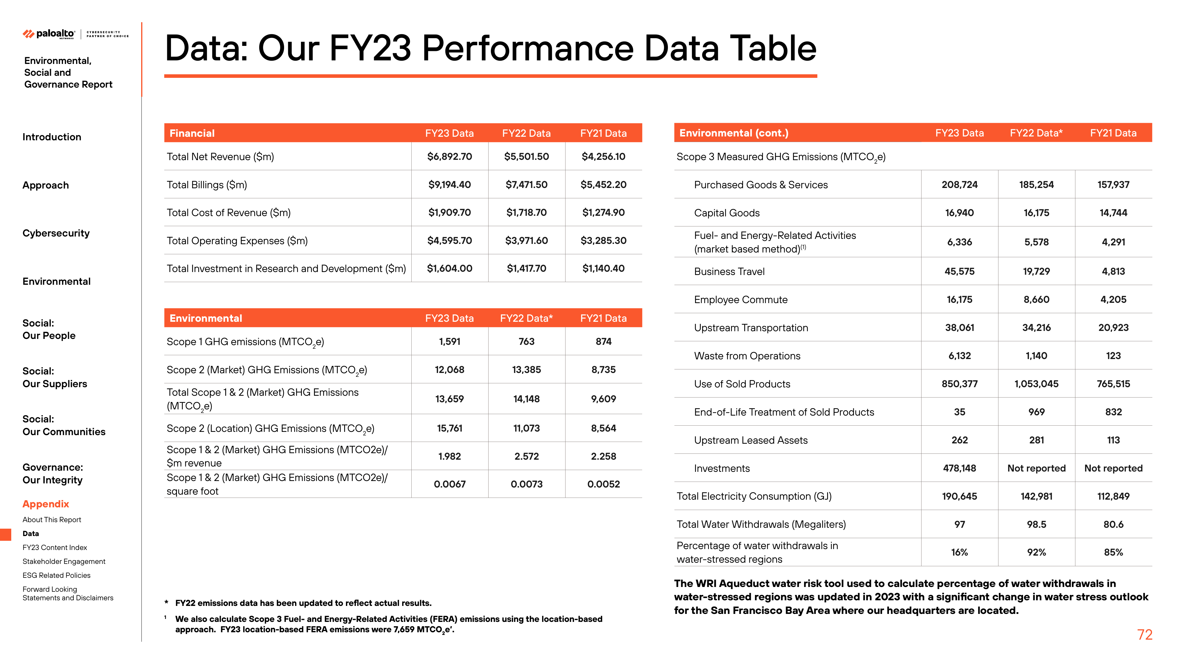 Emissions data extracted from page 72