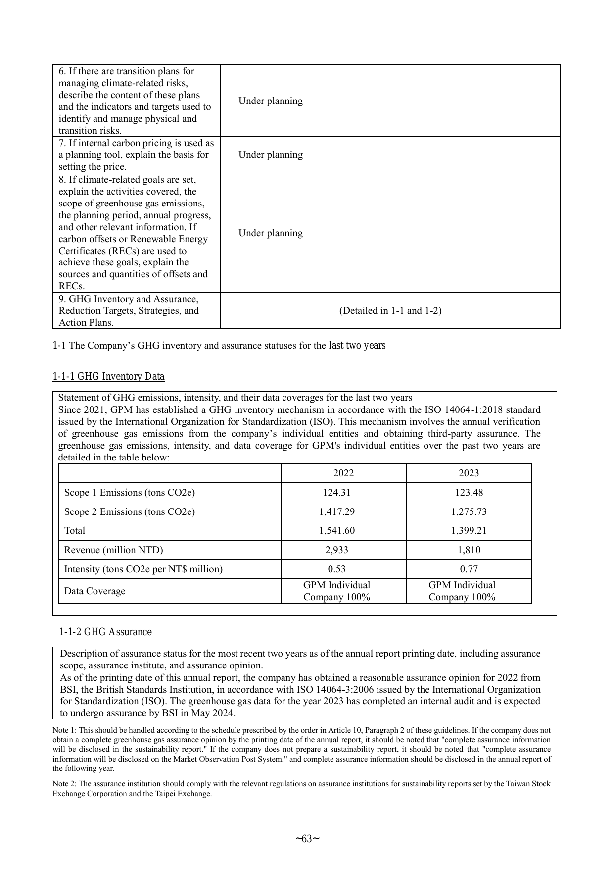 Emissions data extracted from page 67