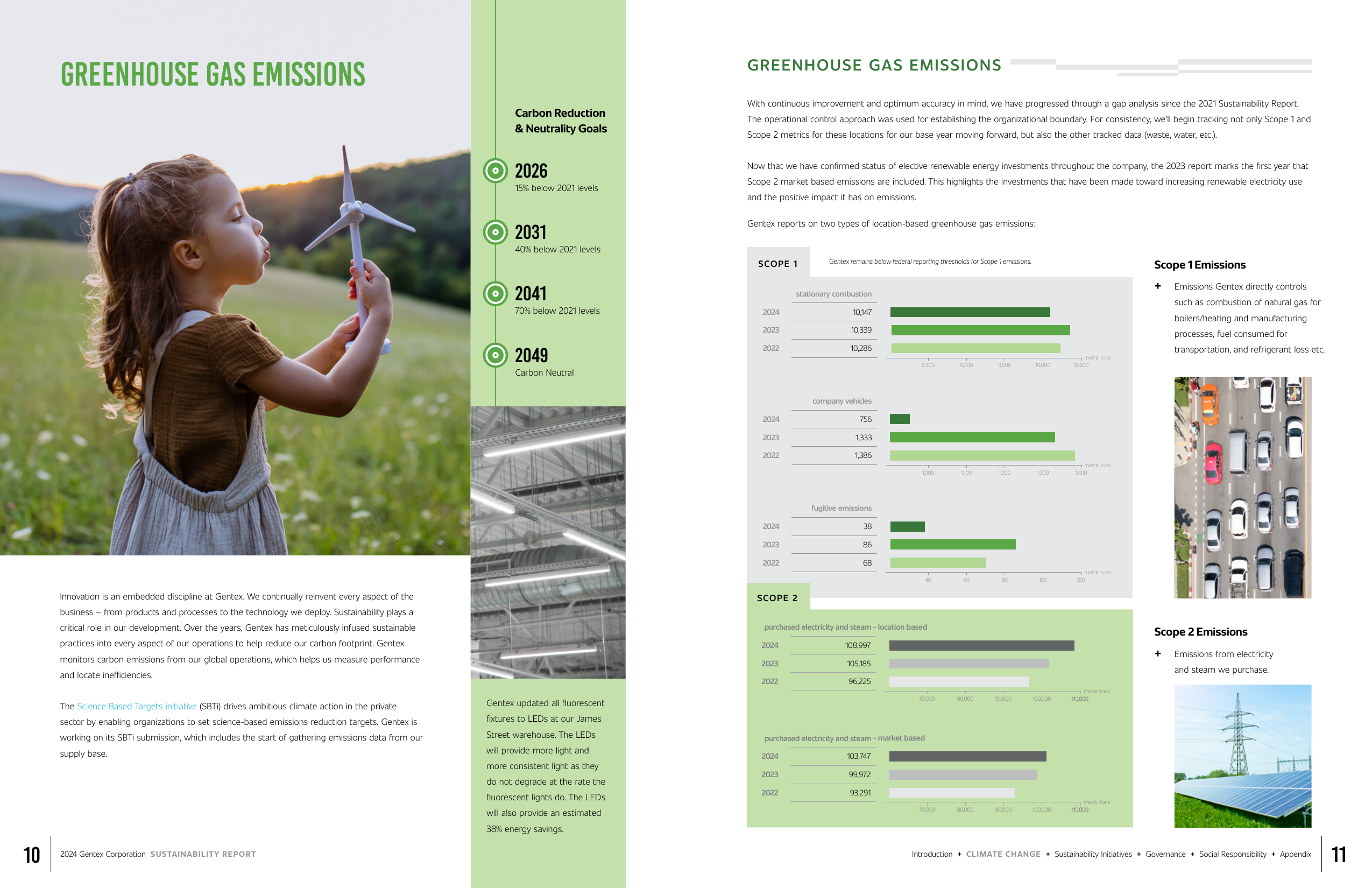 Emissions data extracted from page 6