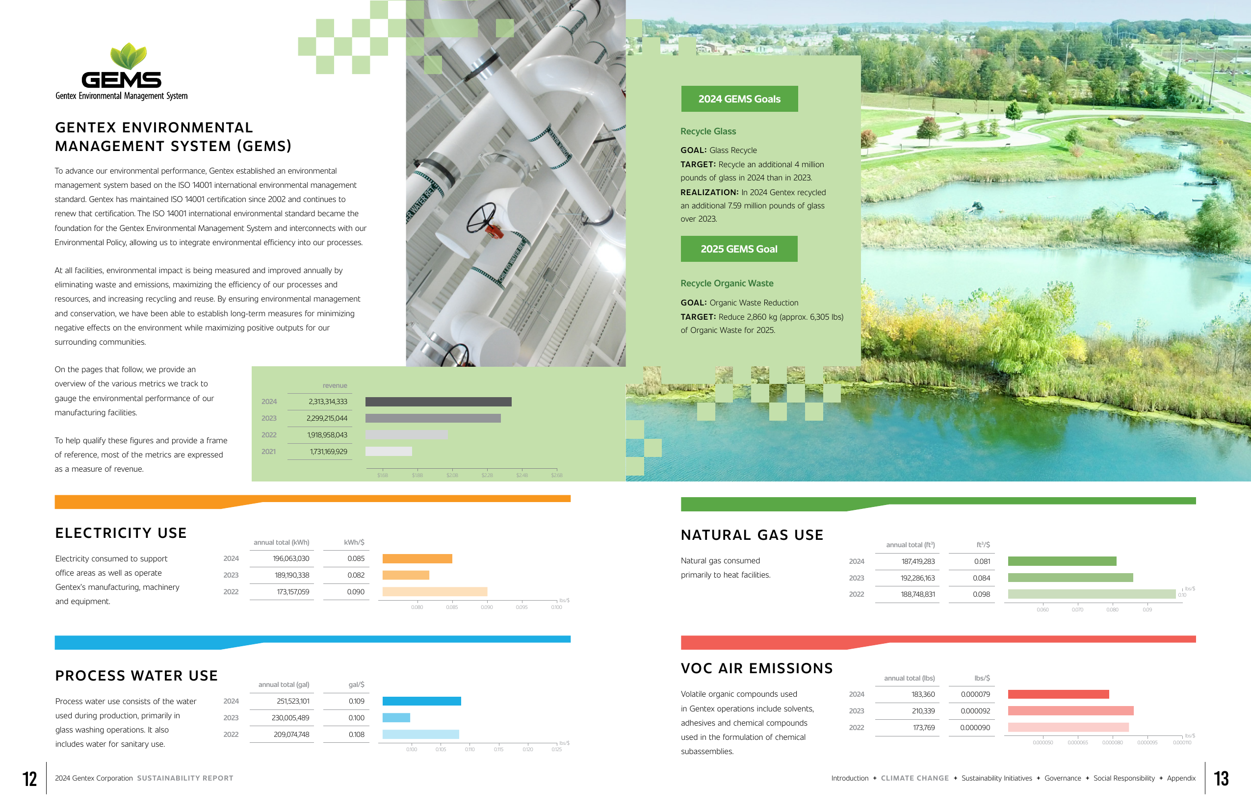 Emissions data extracted from page 7