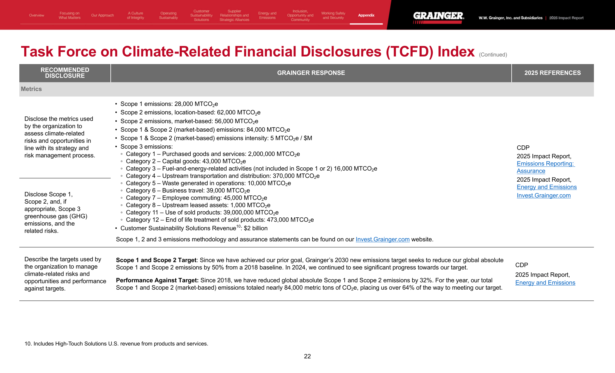 Emissions data extracted from page 24