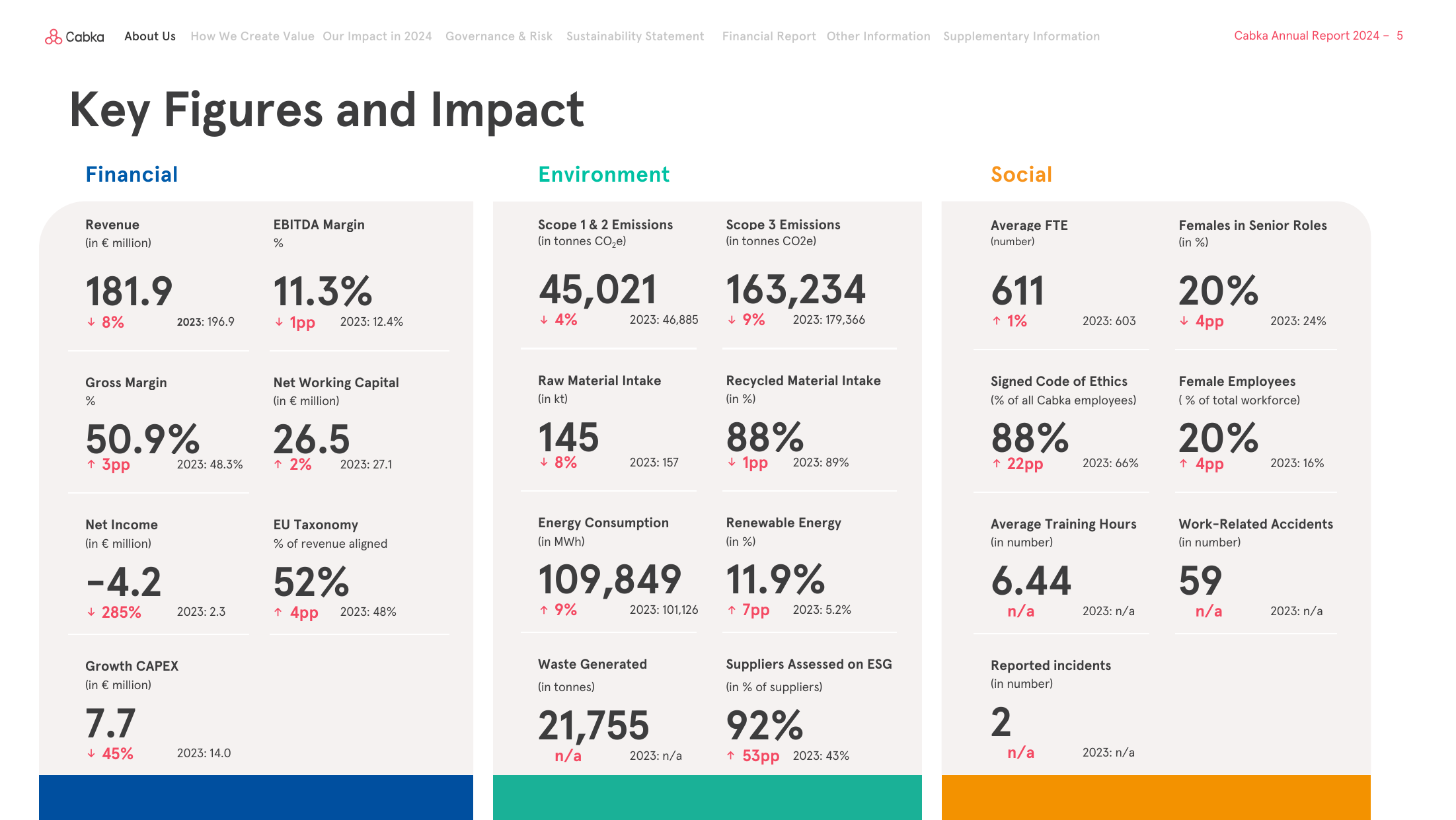 Emissions data extracted from page 5