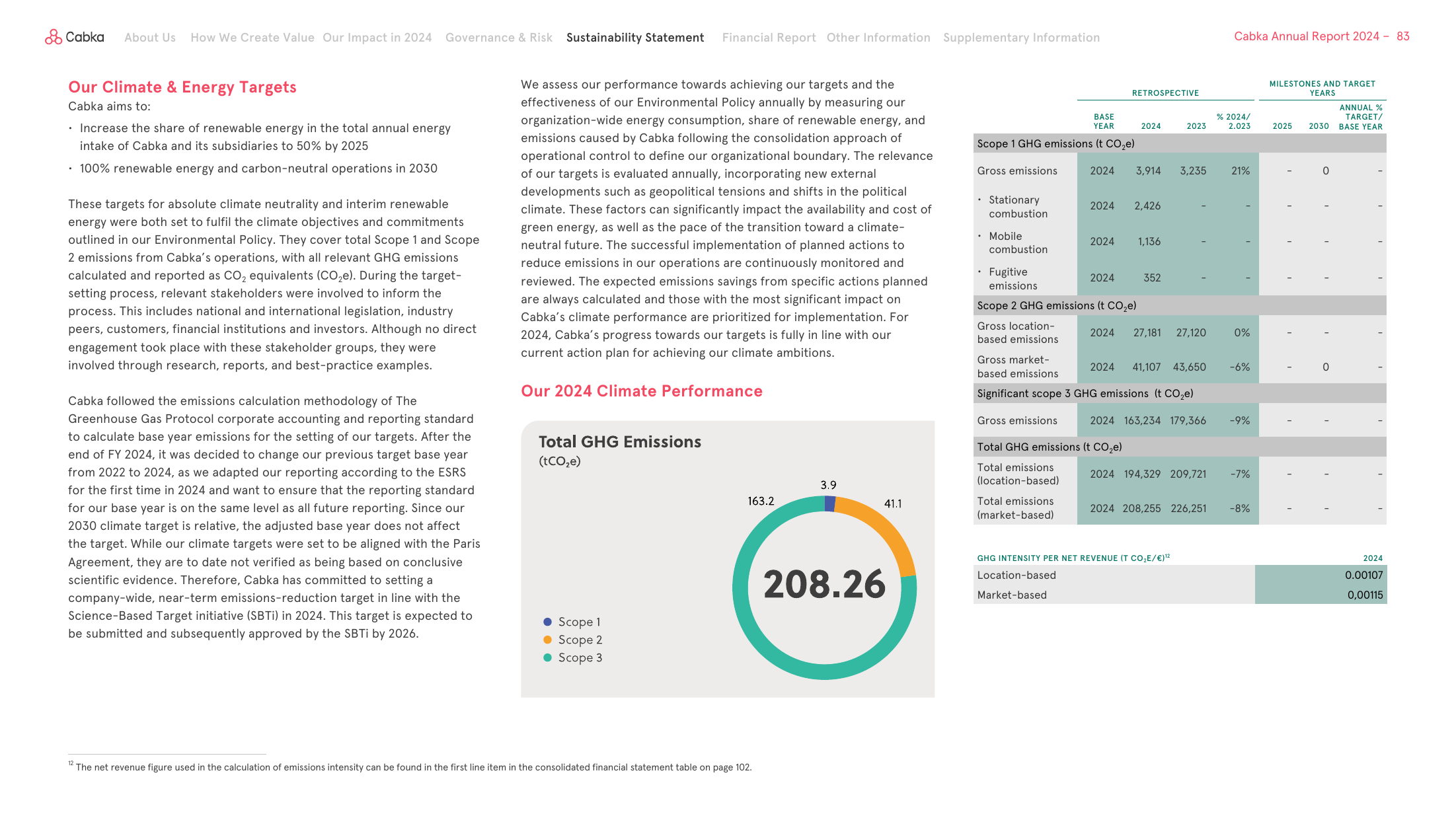 Emissions data extracted from page 83