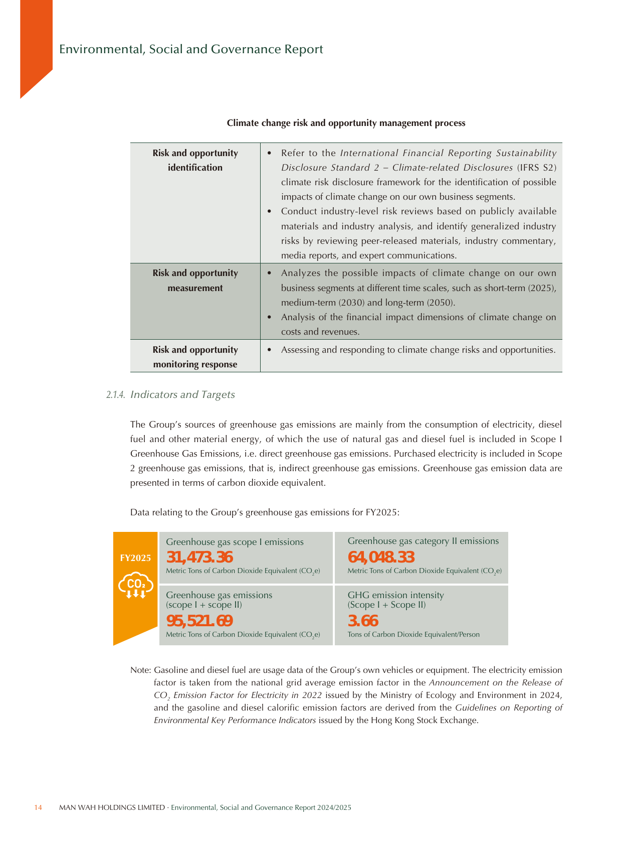 Emissions data extracted from page 15