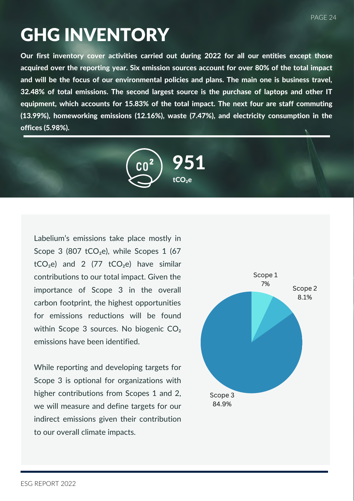 Emissions data extracted from page 25