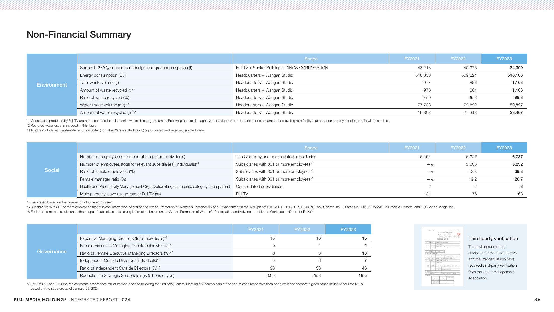 Emissions data extracted from page 38