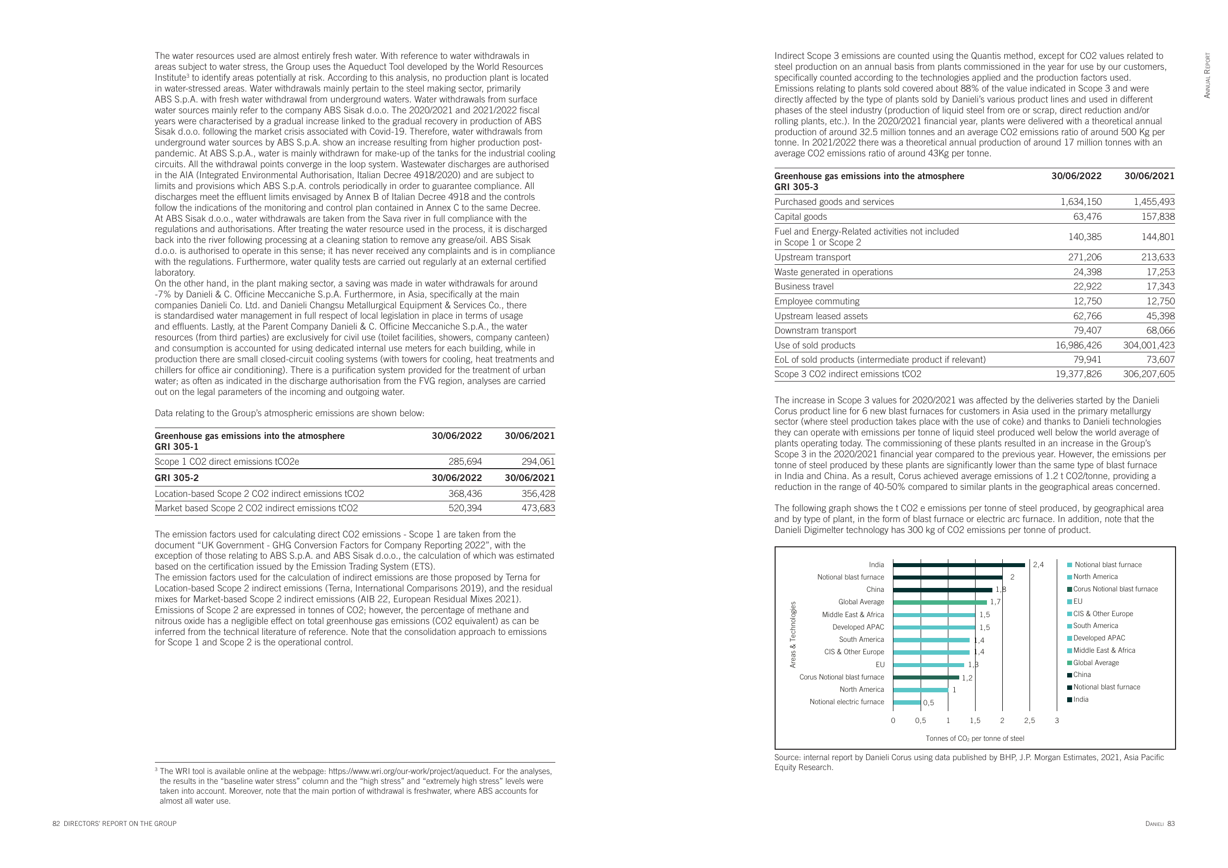 Emissions data extracted from page 43