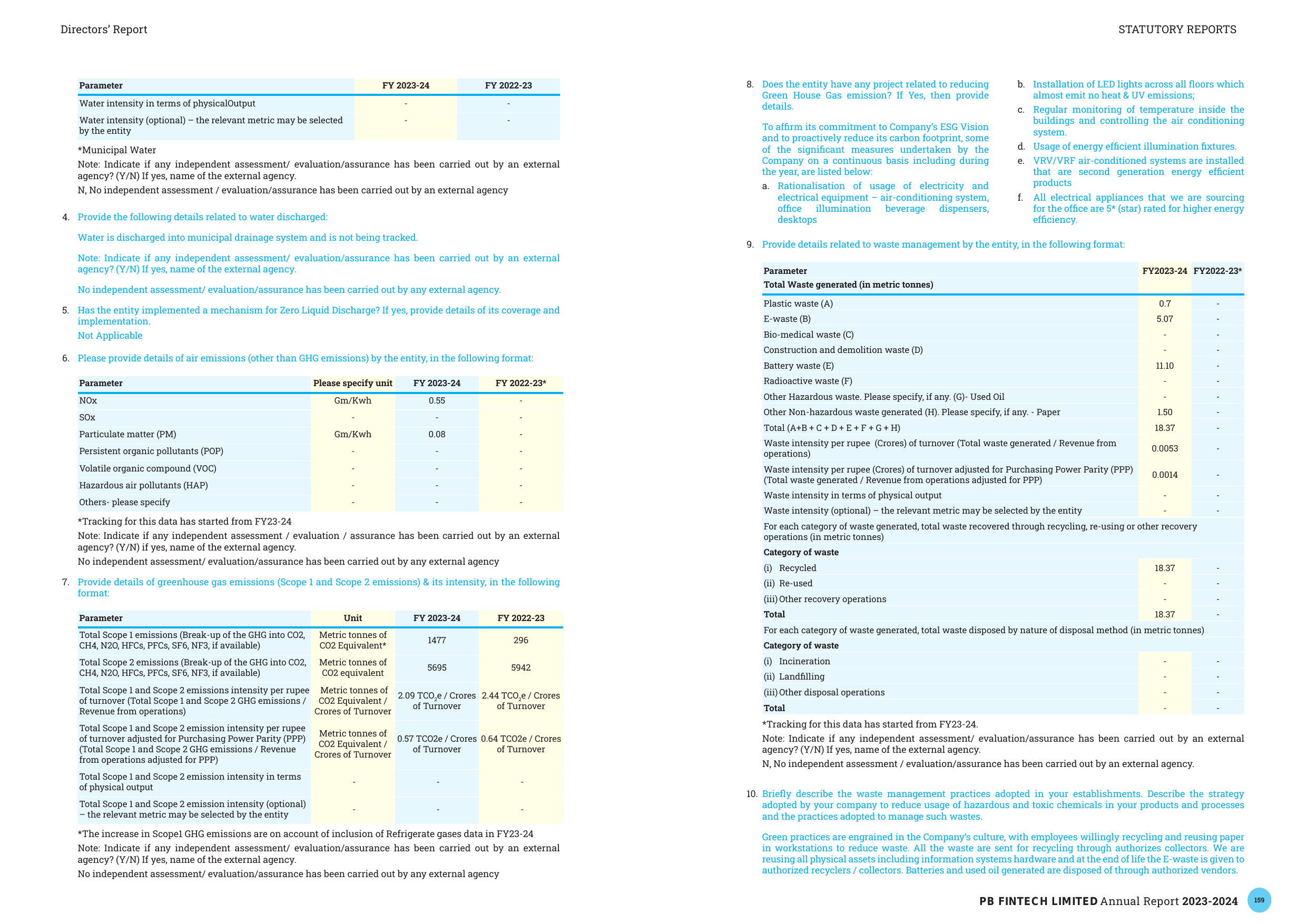 Emissions data extracted from page 12
