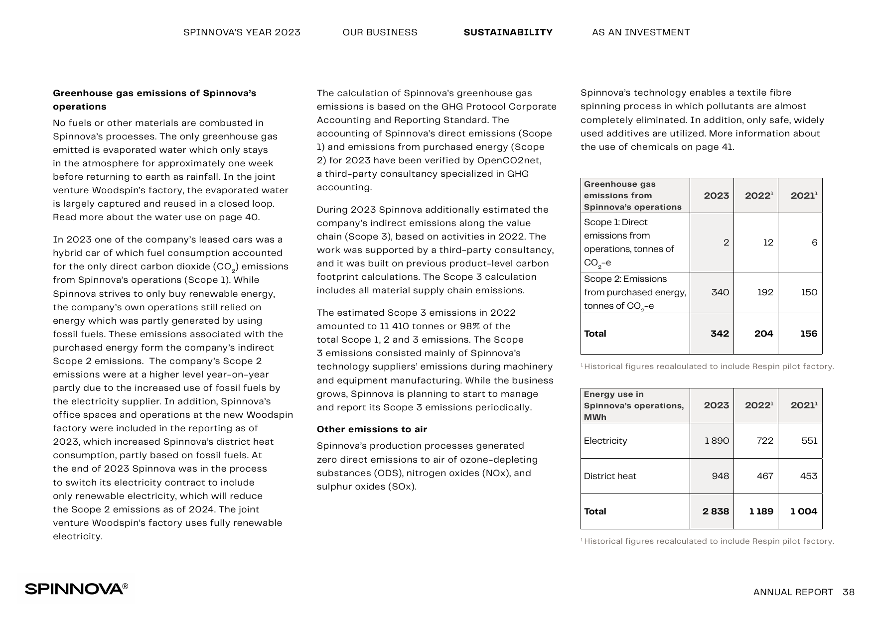 Emissions data extracted from page 38