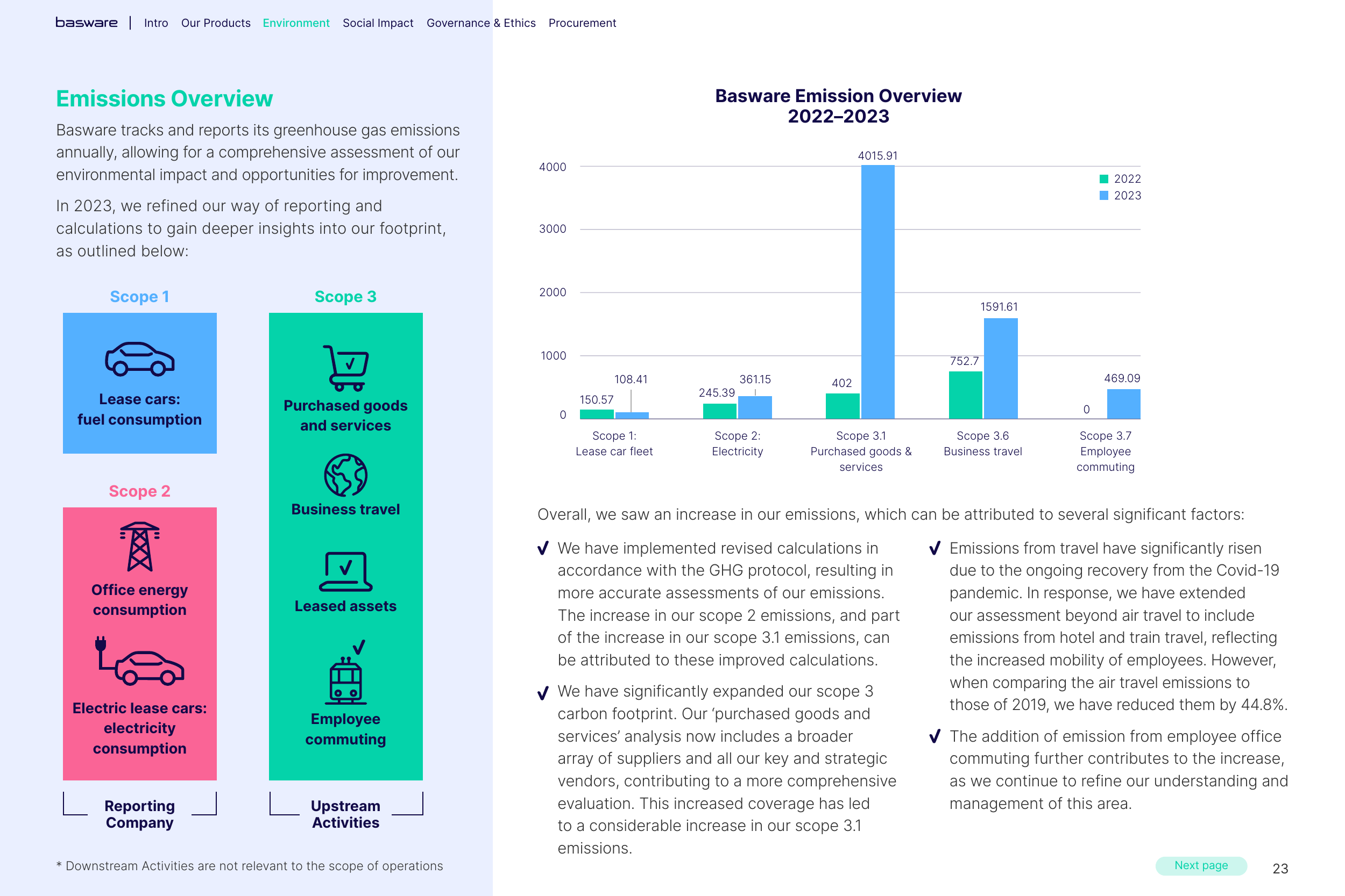 Emissions data extracted from page 23