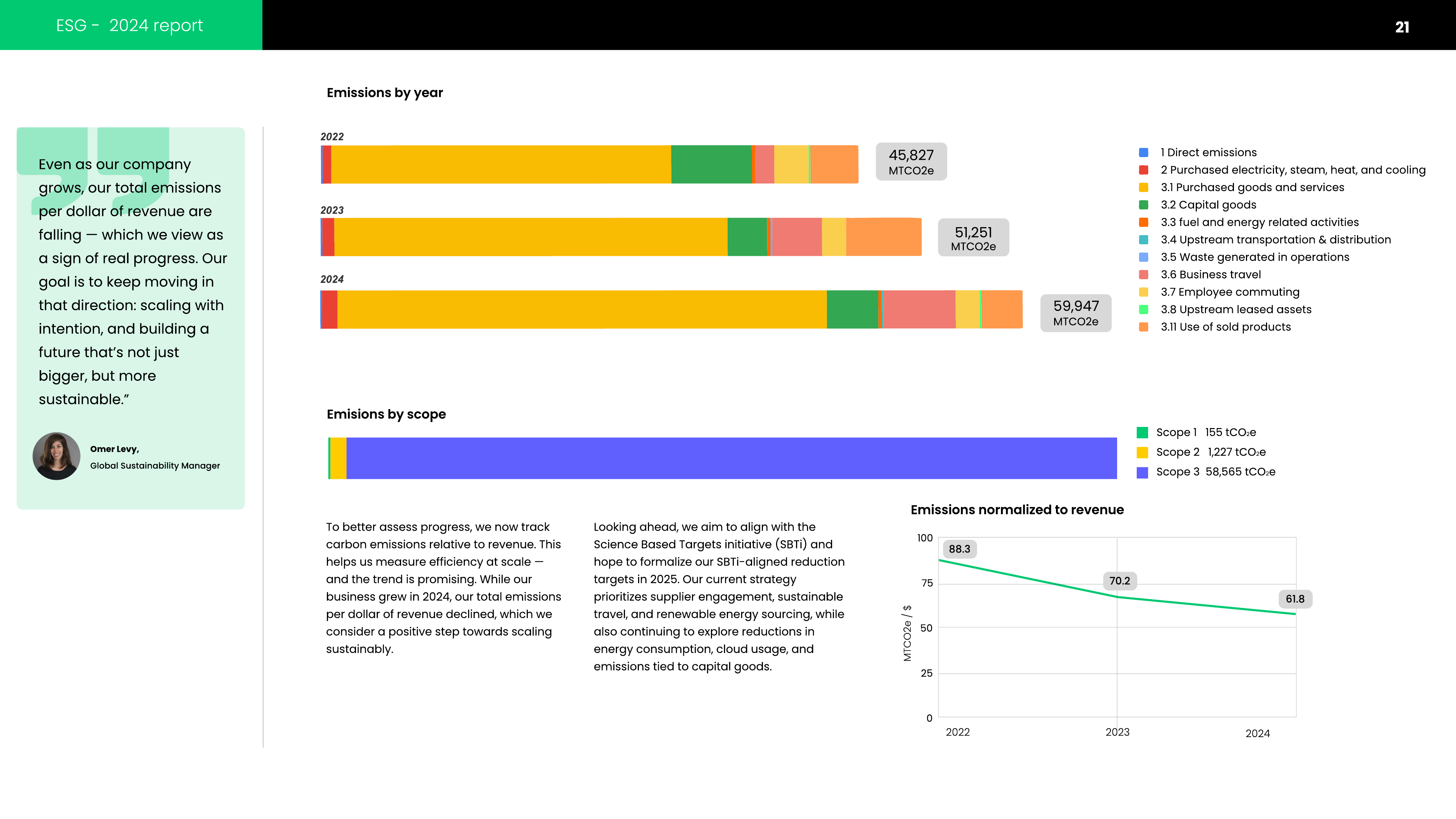 Emissions data extracted from page 21