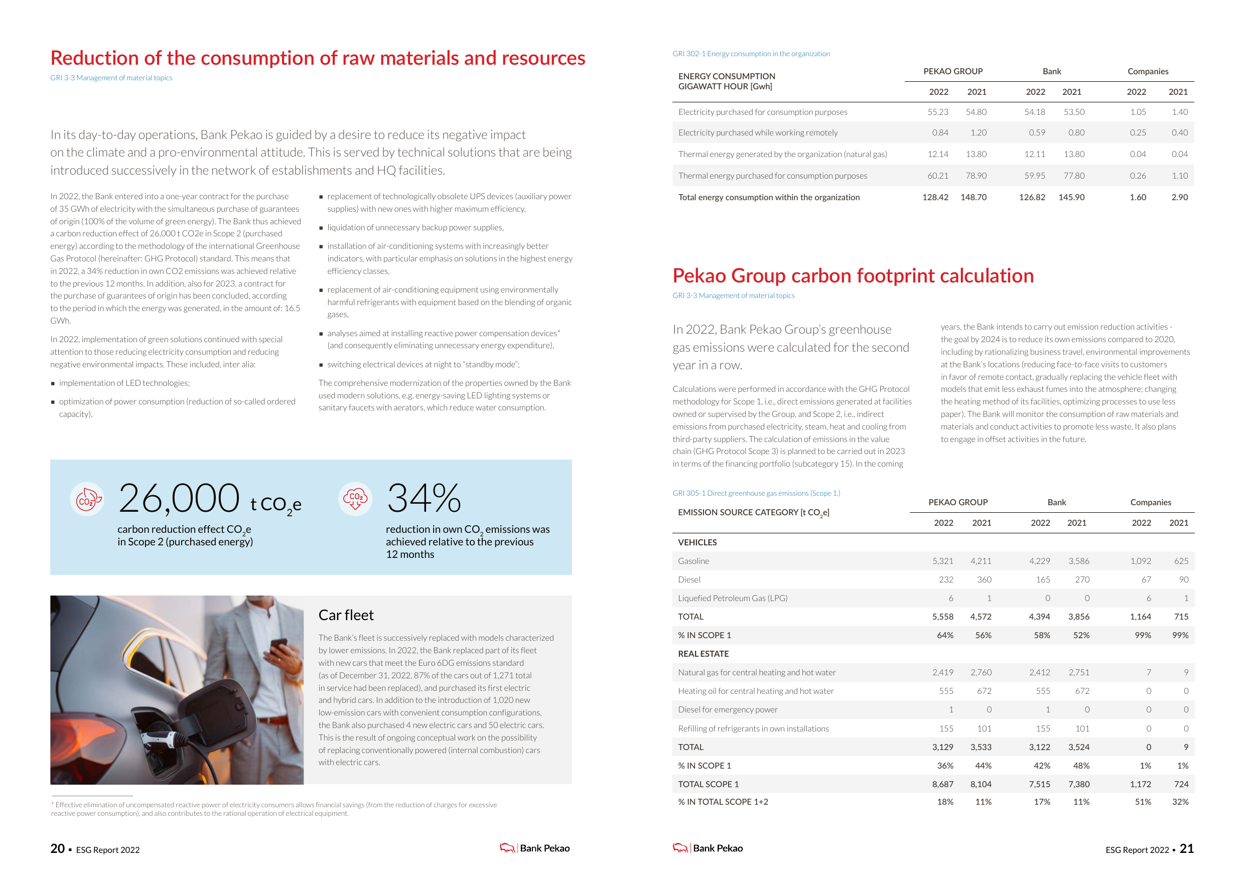 Emissions data extracted from page 11