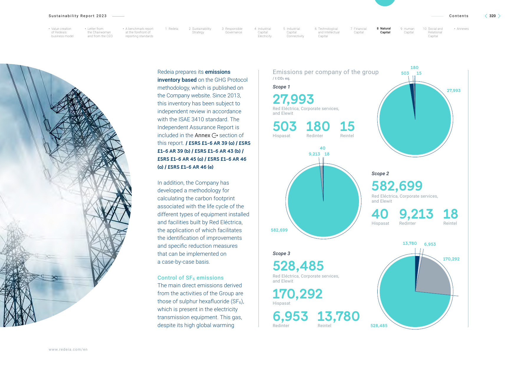 Emissions data extracted from page 321