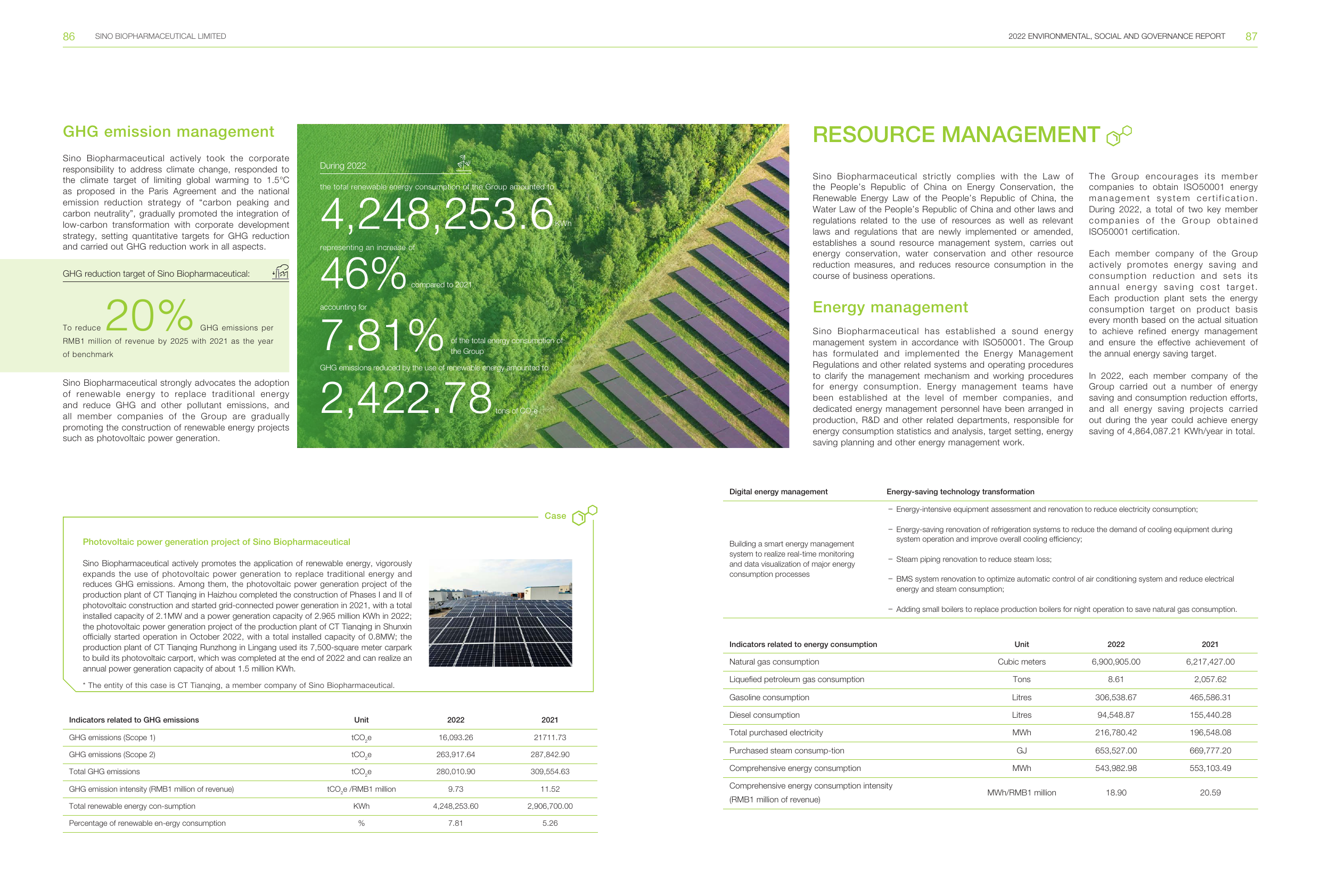 Emissions data extracted from page 45