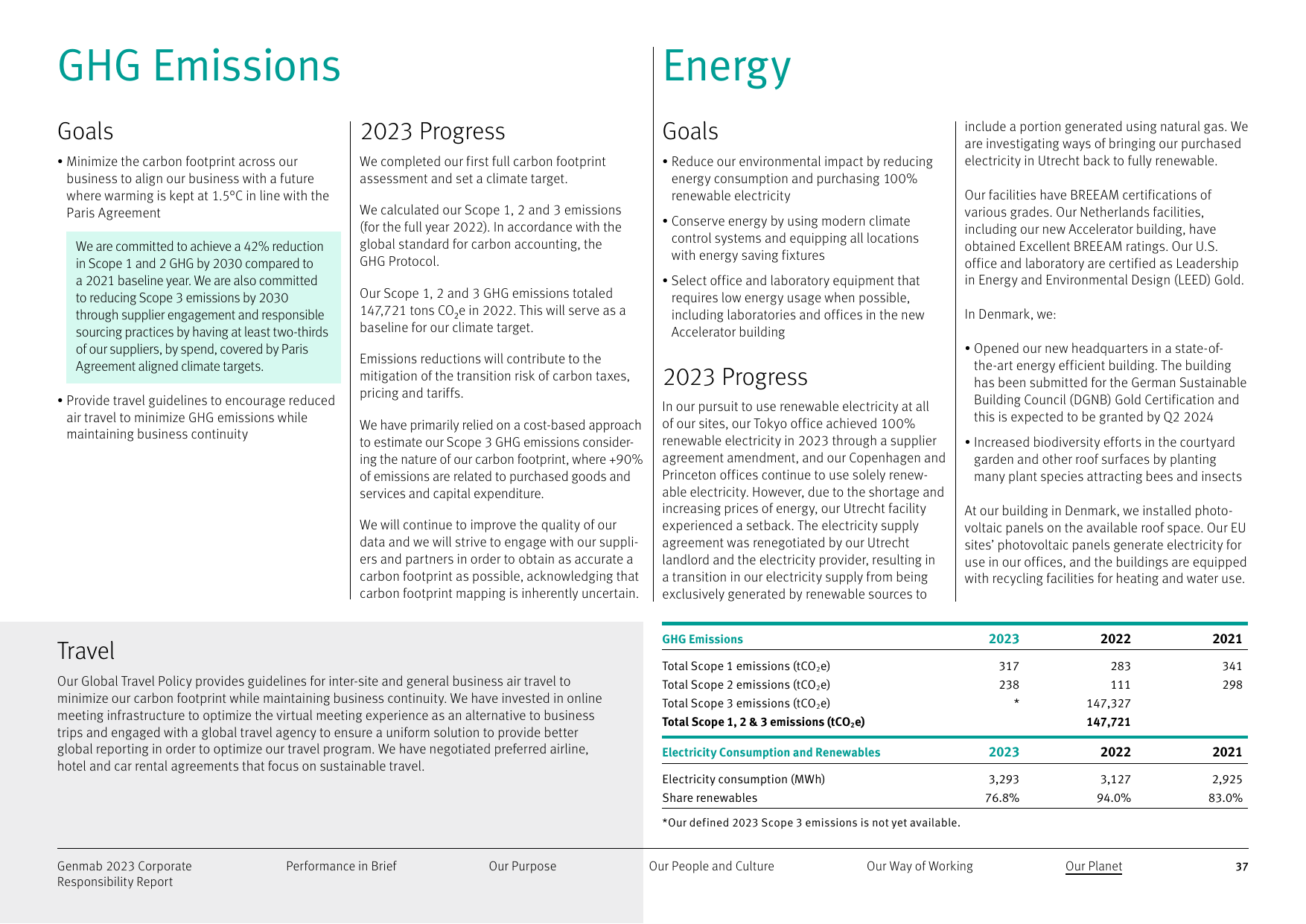 Emissions data extracted from page 37