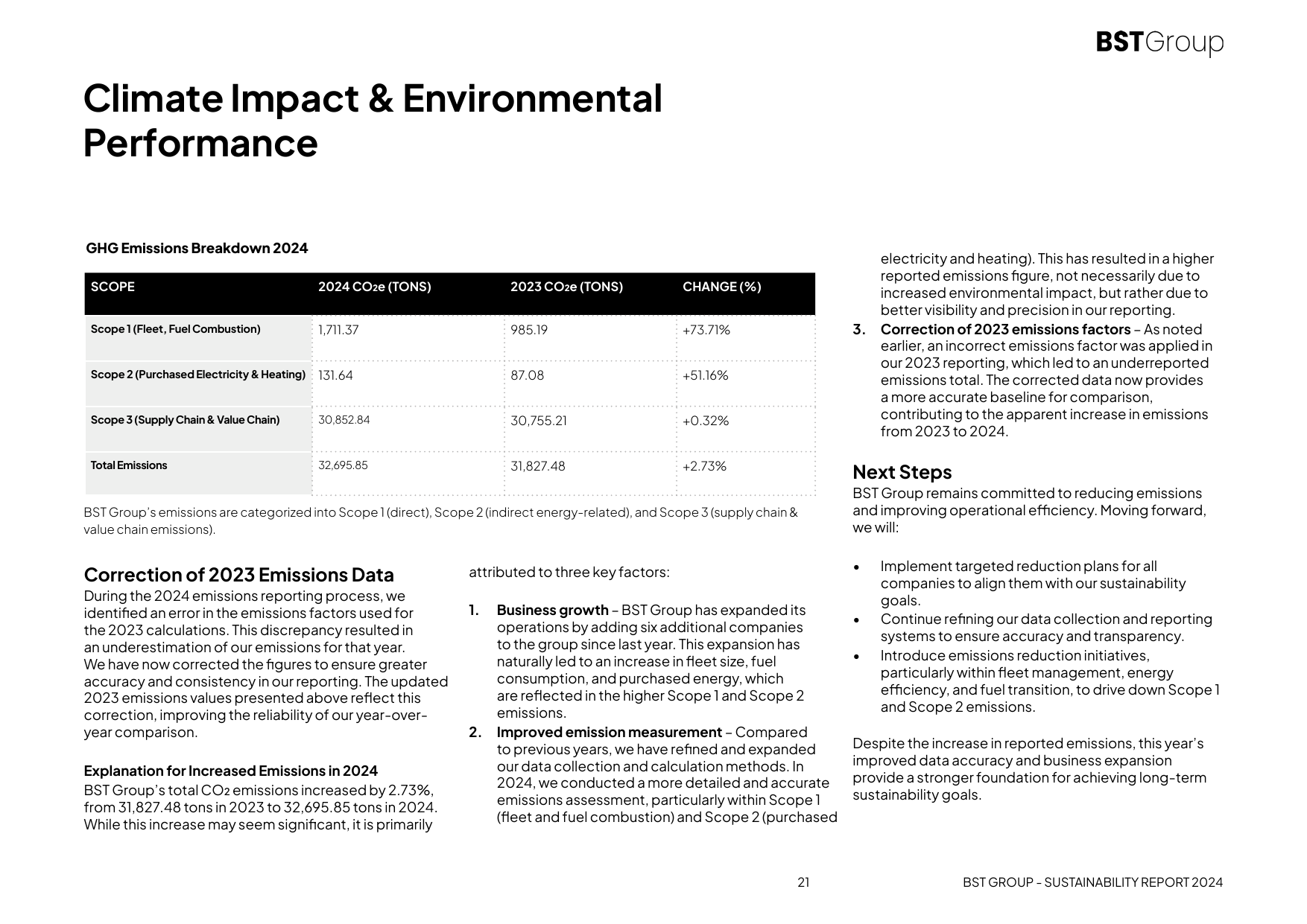 Emissions data extracted from page 21