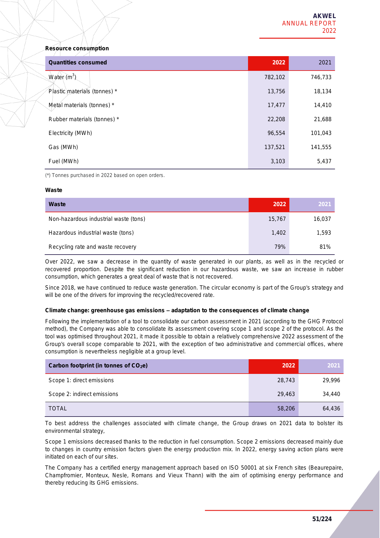 Emissions data extracted from page 51