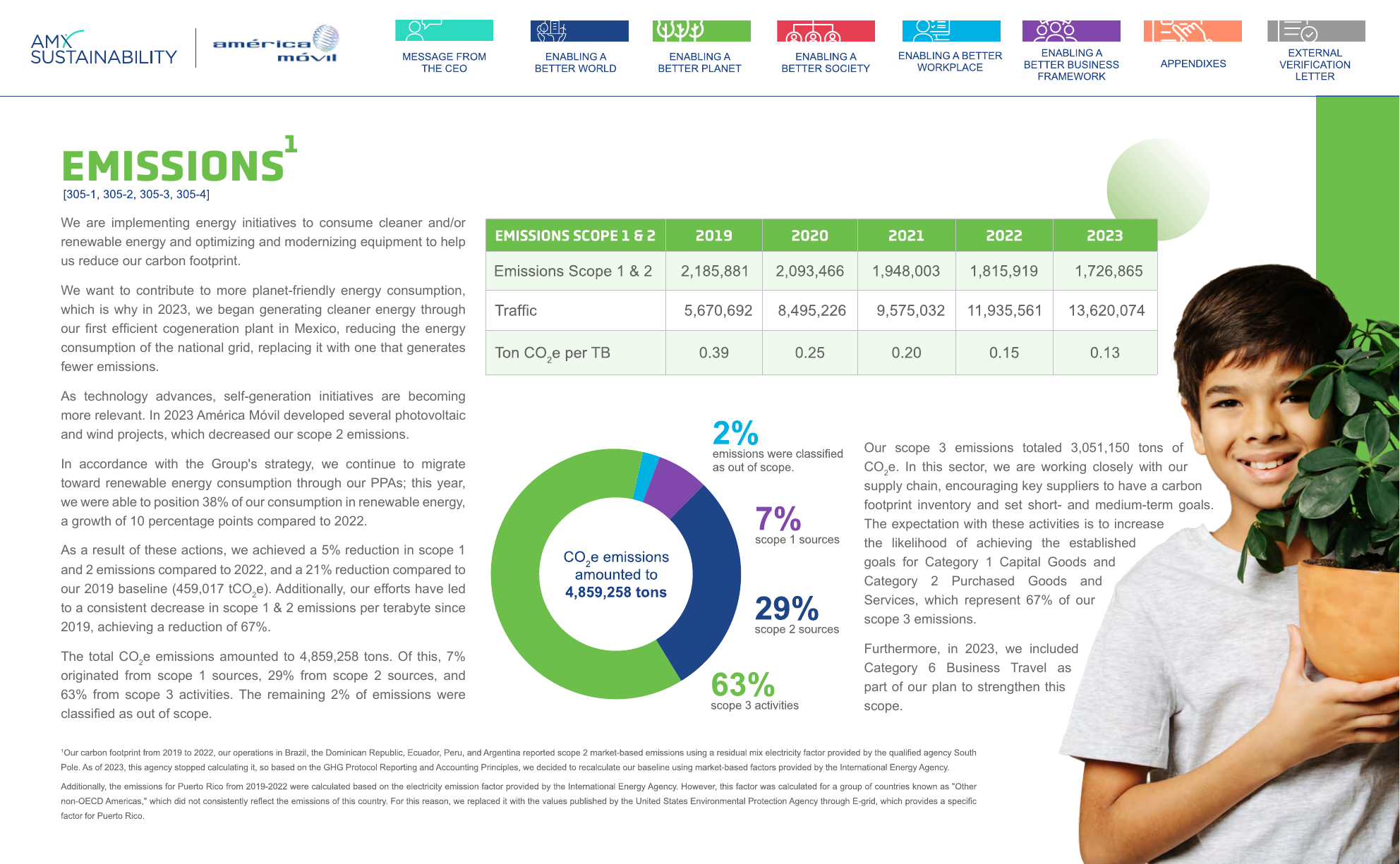 Emissions data extracted from page 32