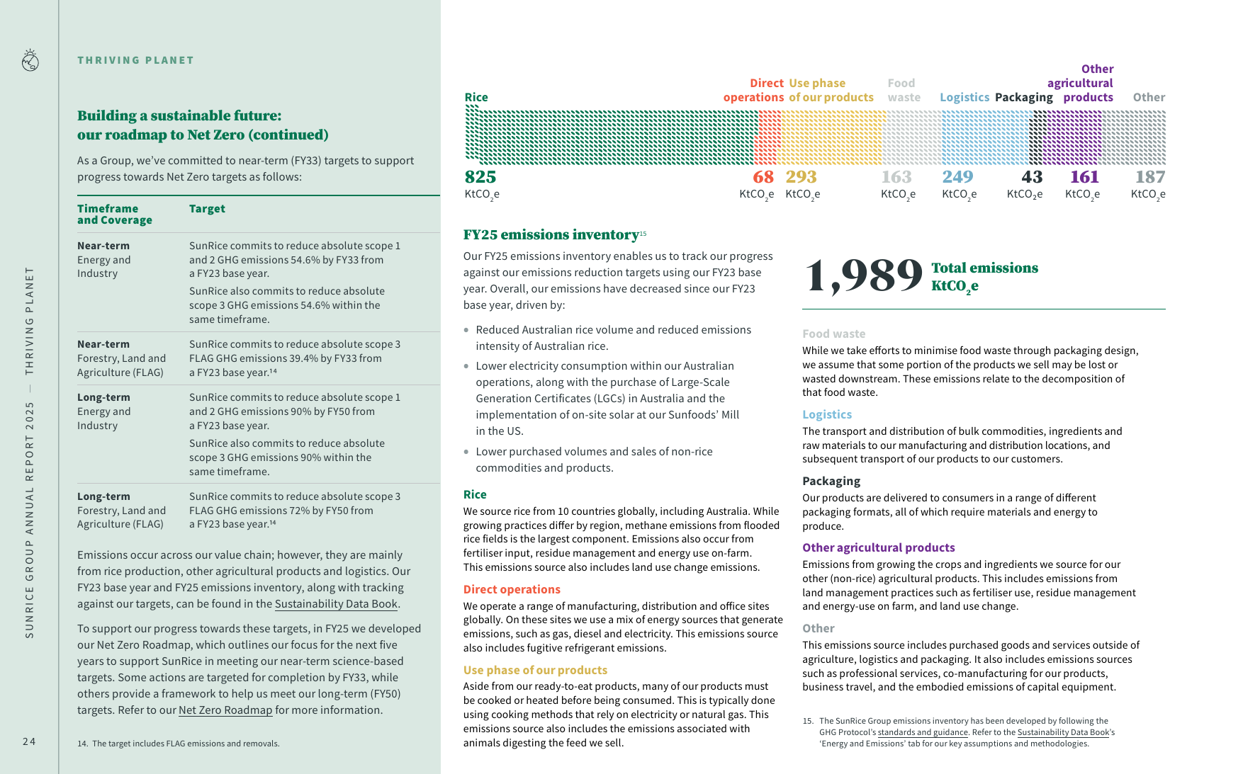 Emissions data extracted from page 25