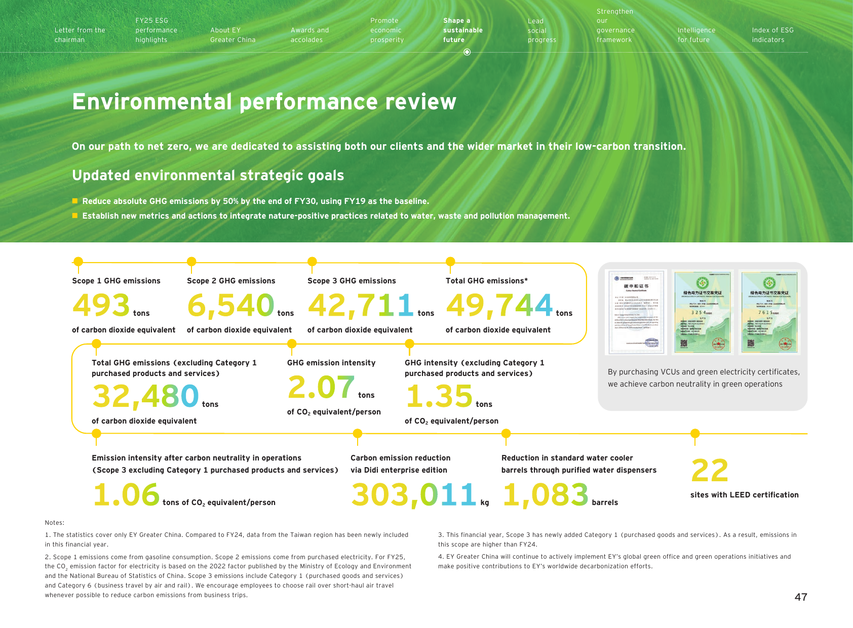 Emissions data extracted from page 49