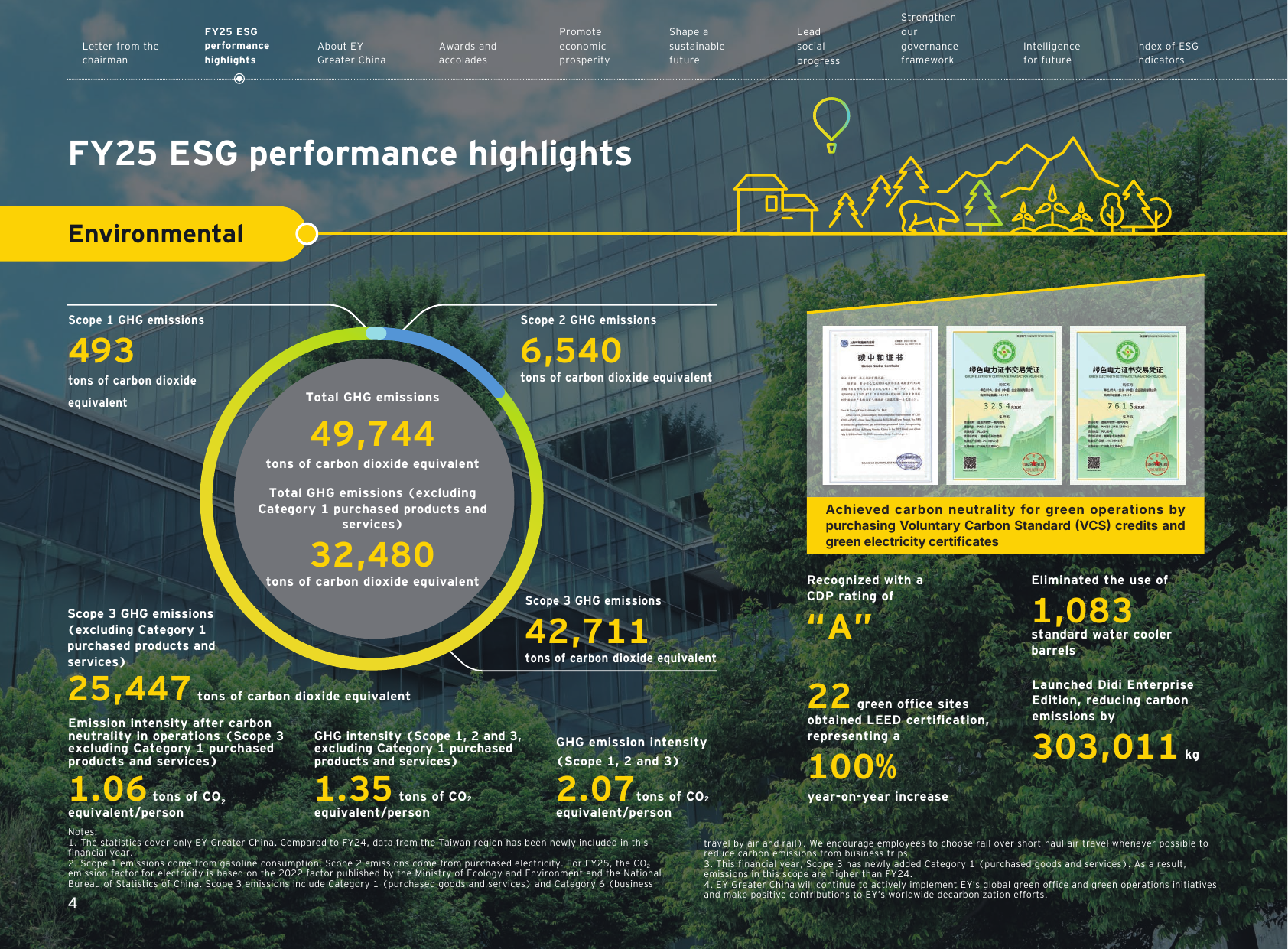 Emissions data extracted from page 6