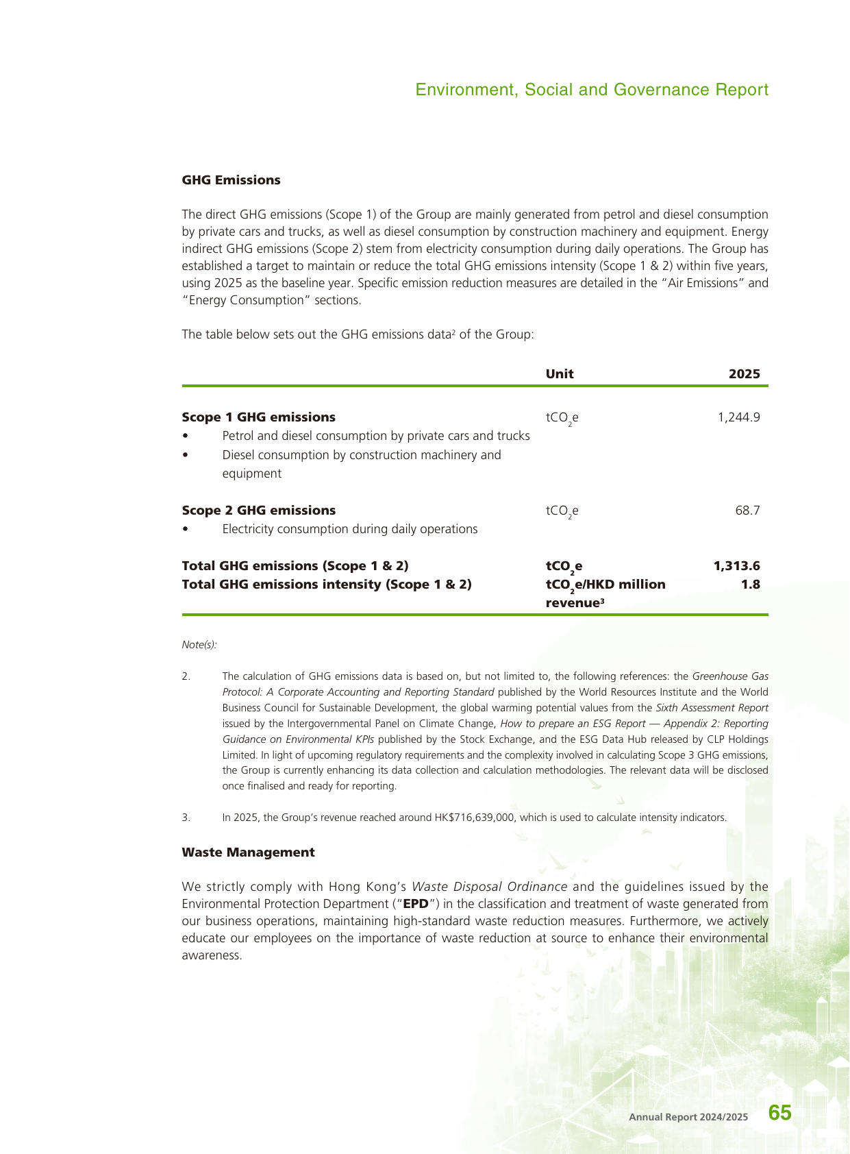 Emissions data extracted from page 66